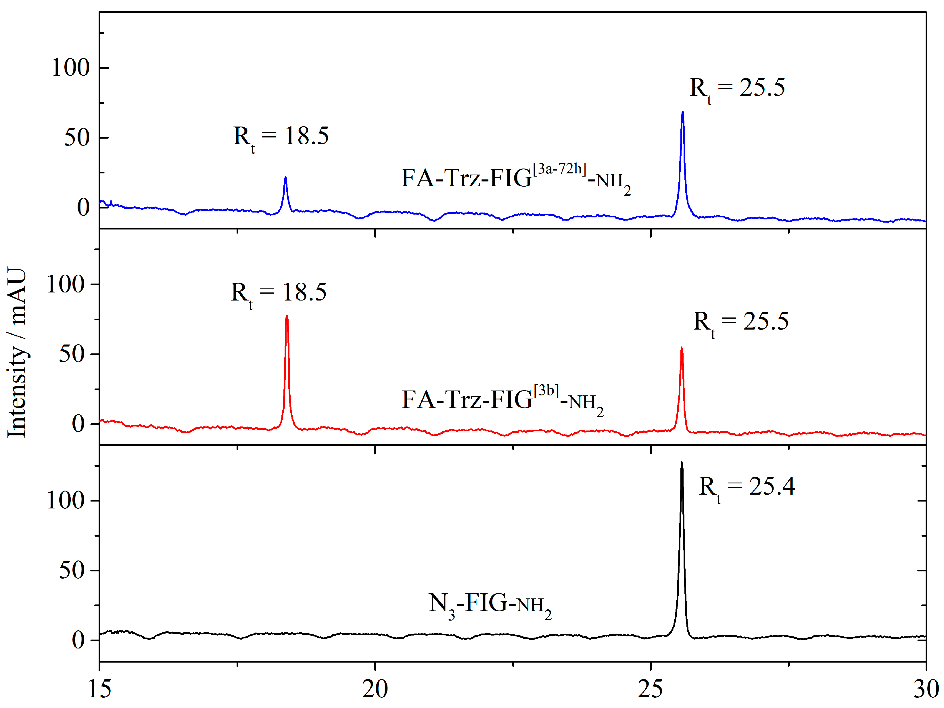 Organics 06 00008 g006