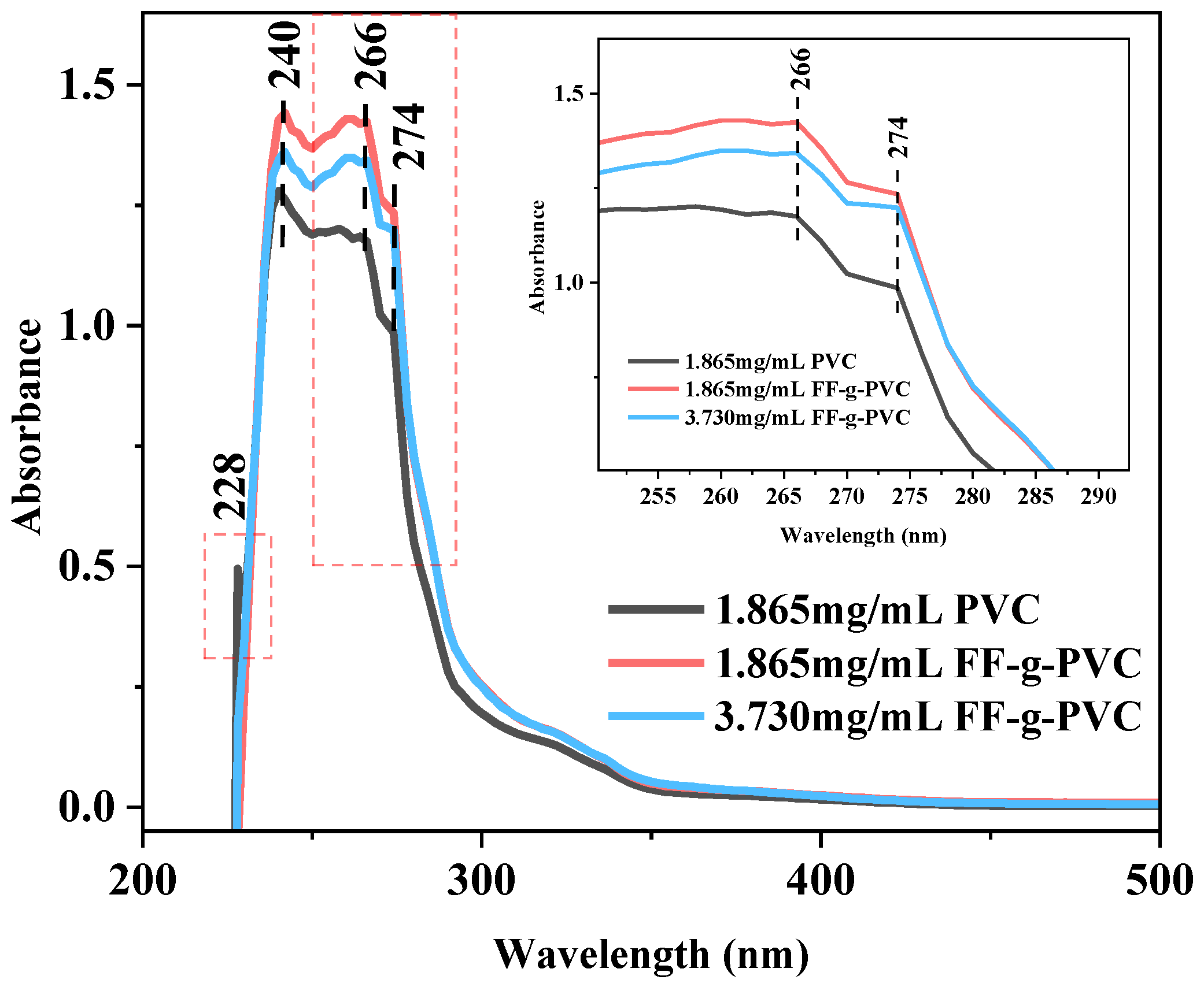 Organics 06 00012 g002