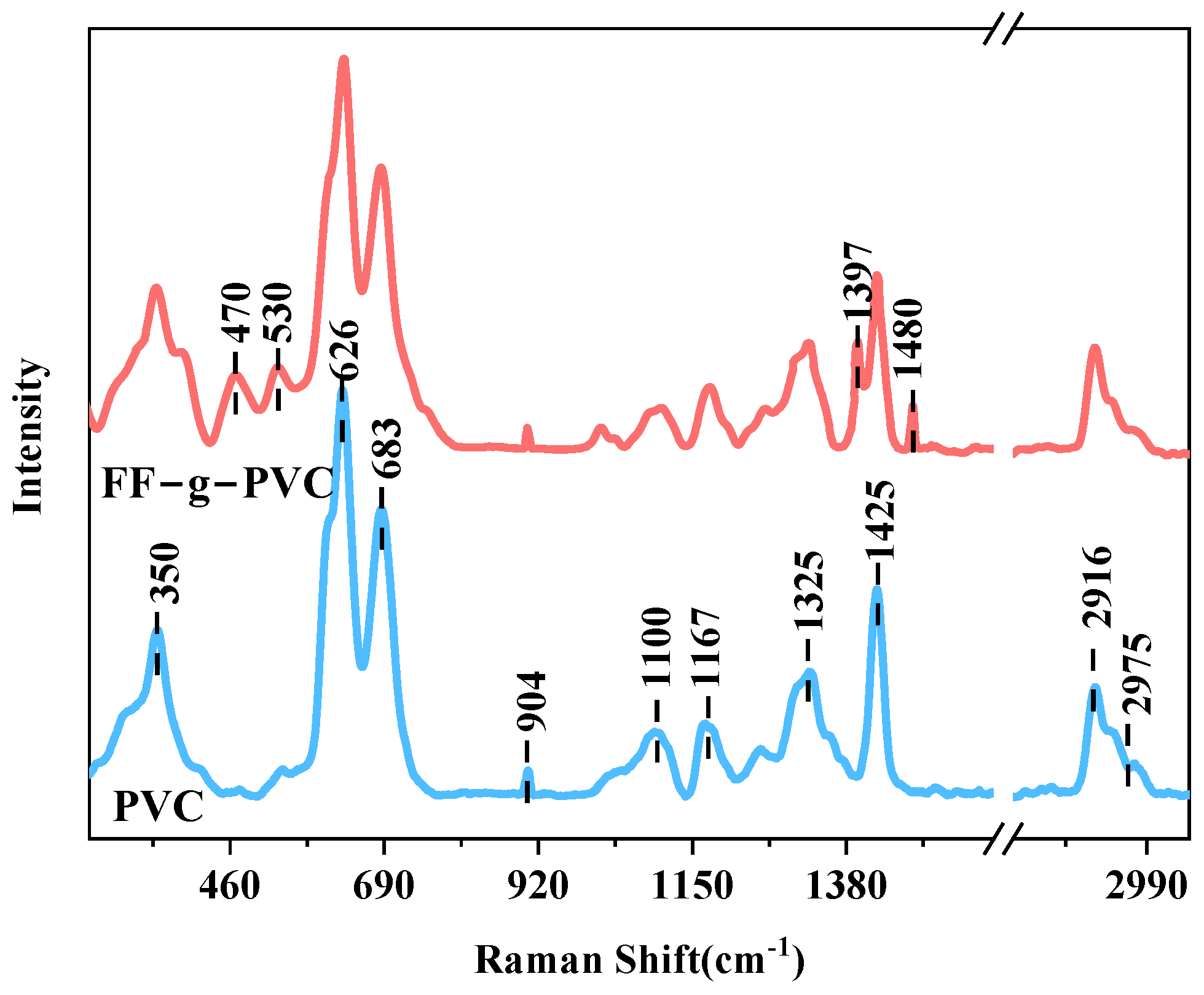 Organics 06 00012 g005