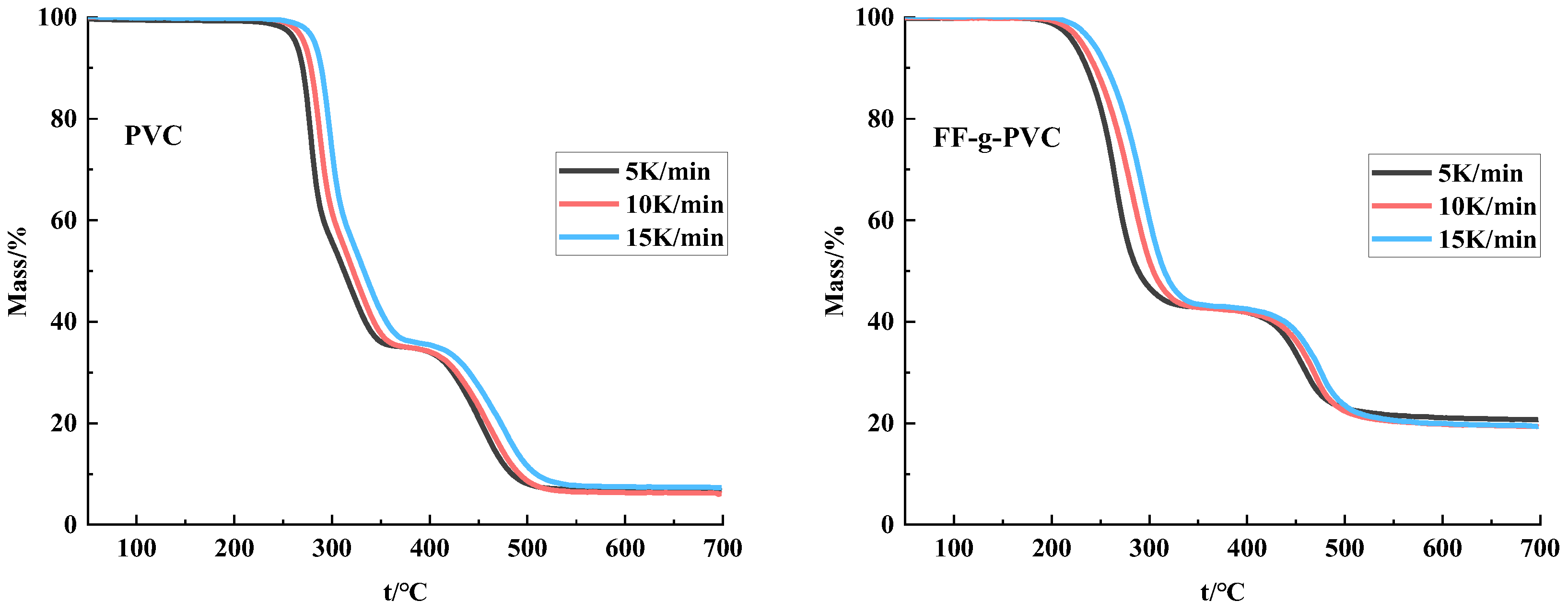 Organics 06 00012 g007