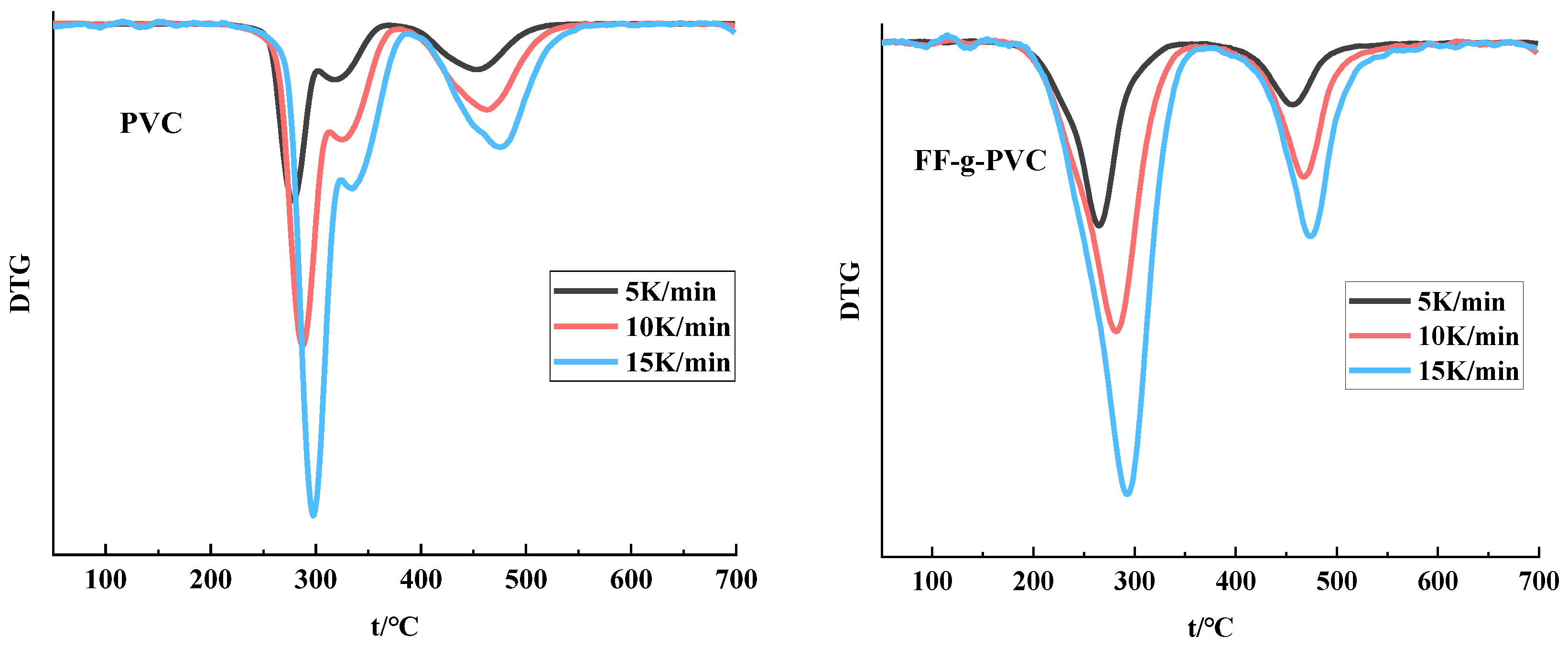 Organics 06 00012 g008