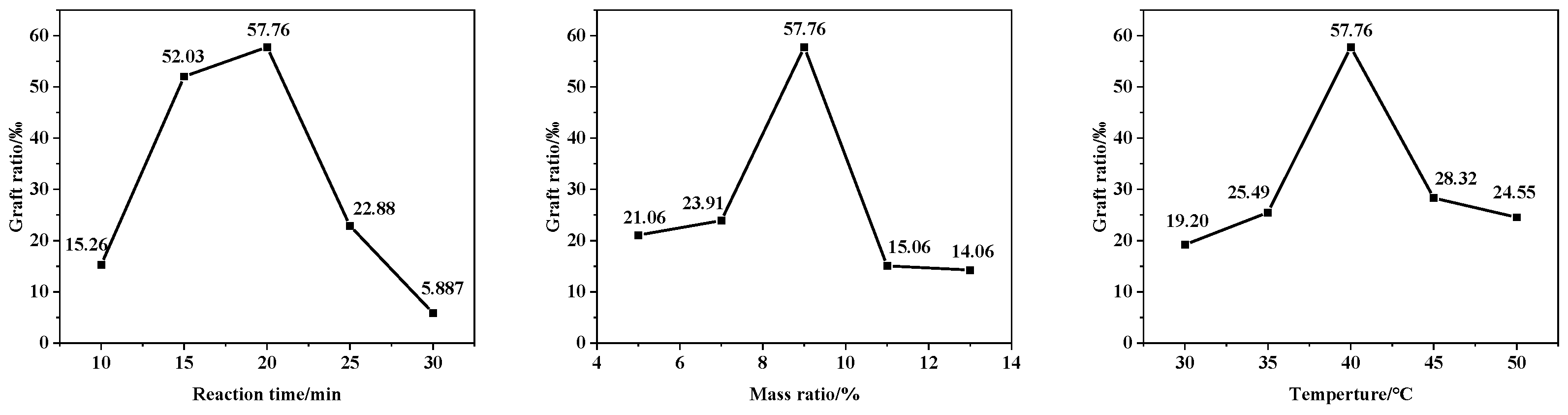 Organics 06 00012 g009
