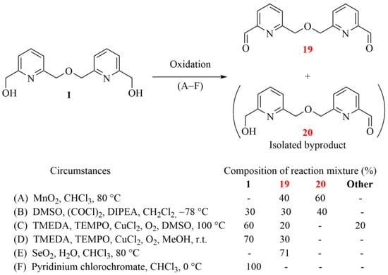 Organics 06 00018 sch004