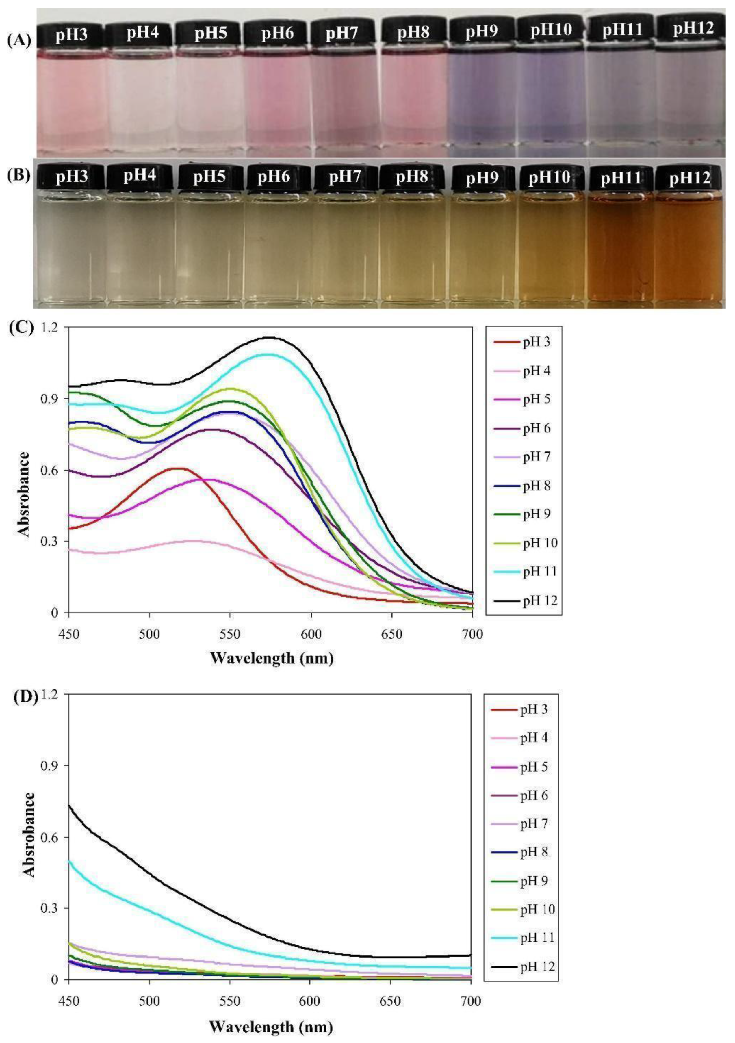 Organics 06 00019 g004