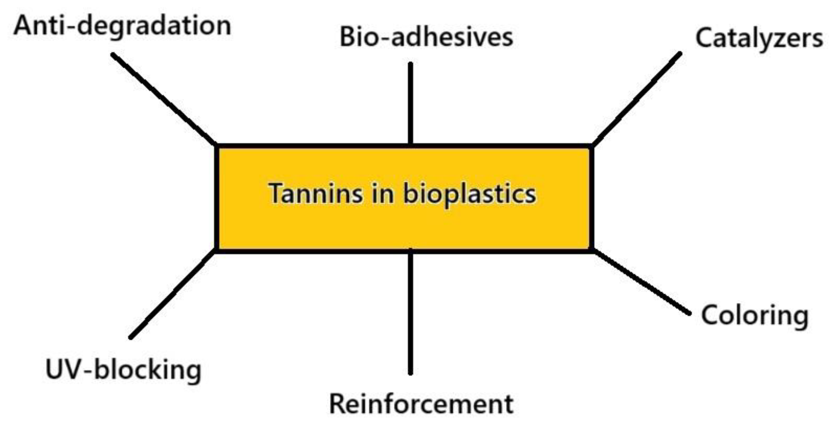 Organics 06 00019 g006