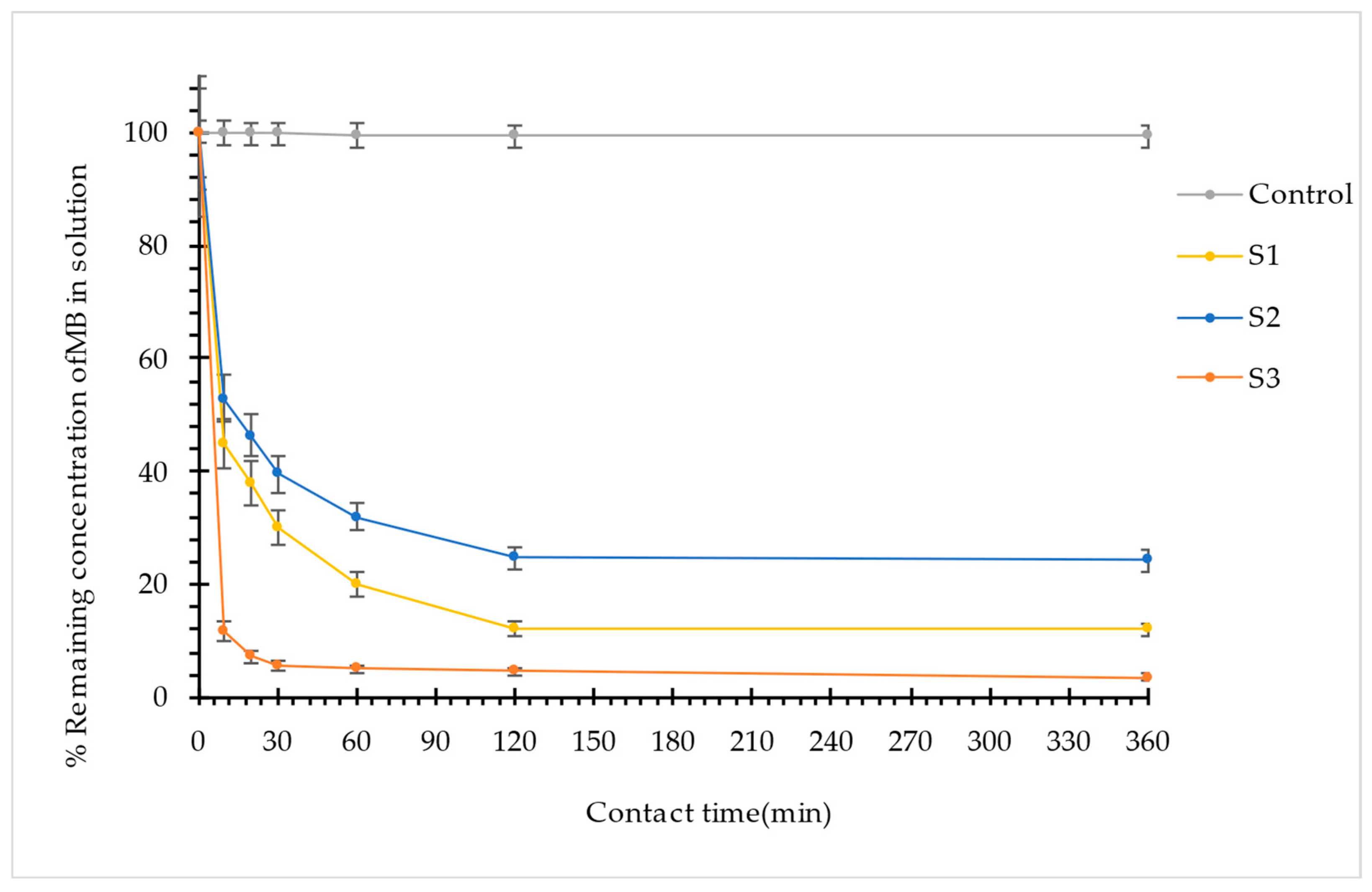Organics 06 00021 g002