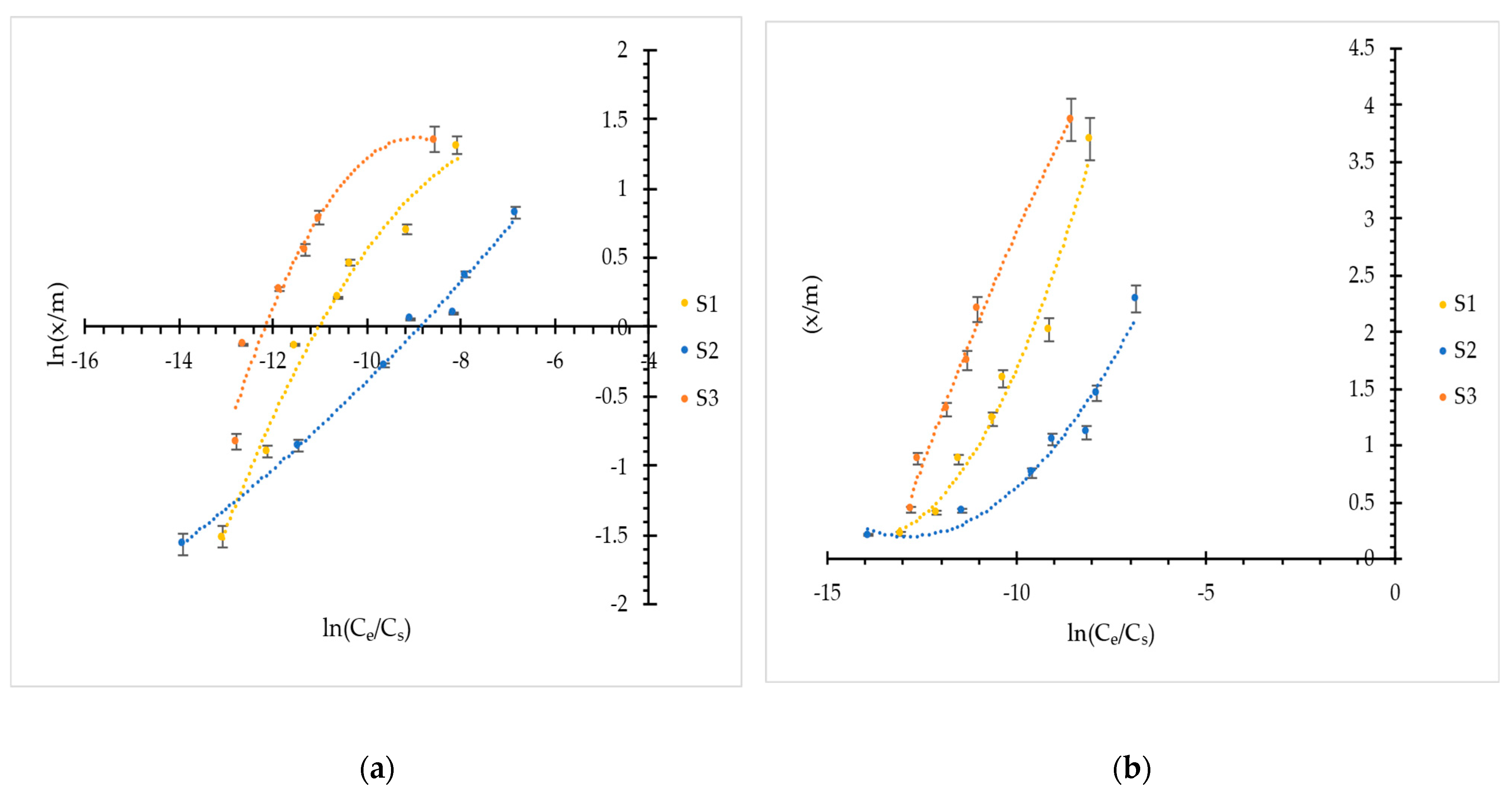 Organics 06 00021 g004