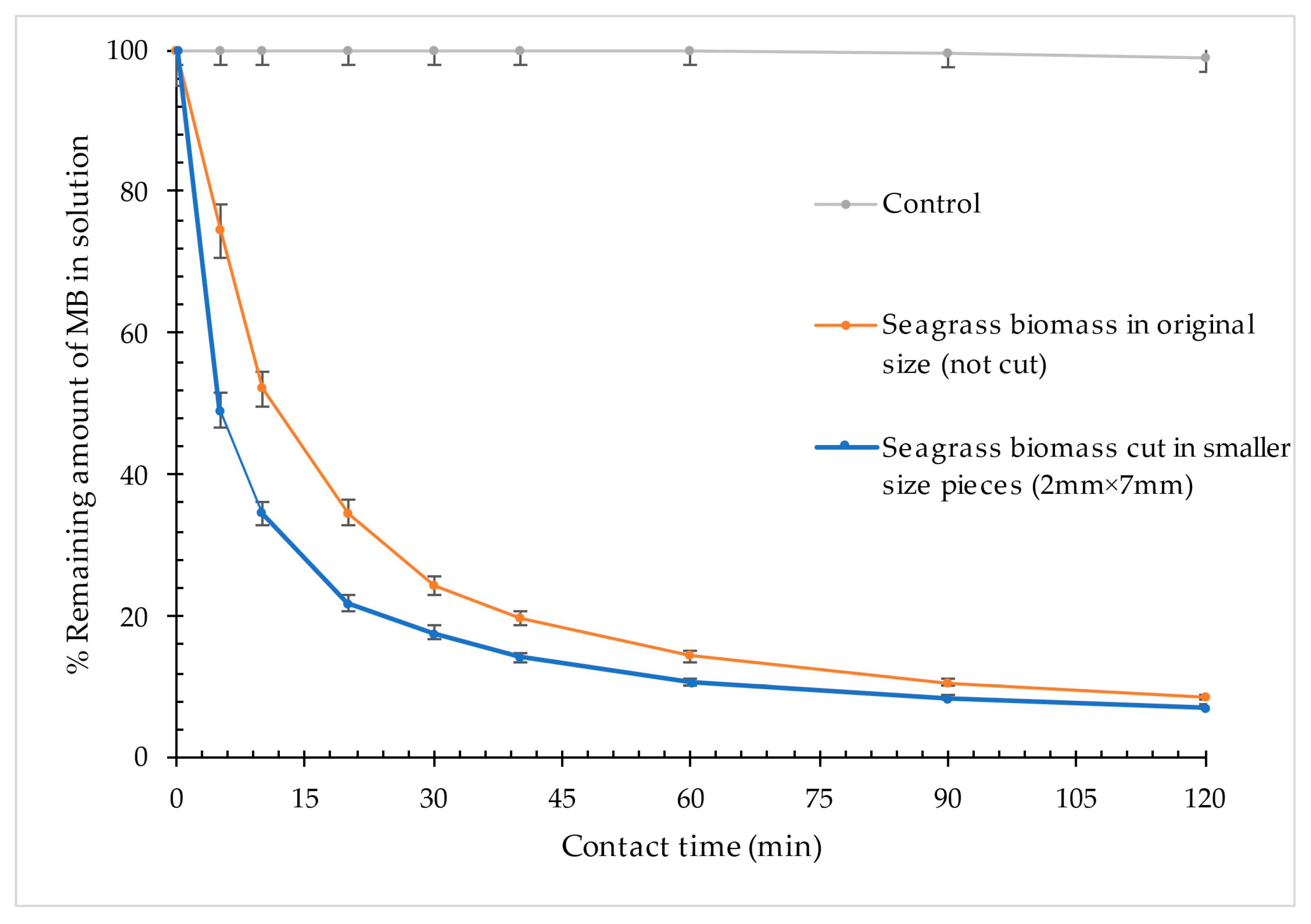 Organics 06 00021 g005