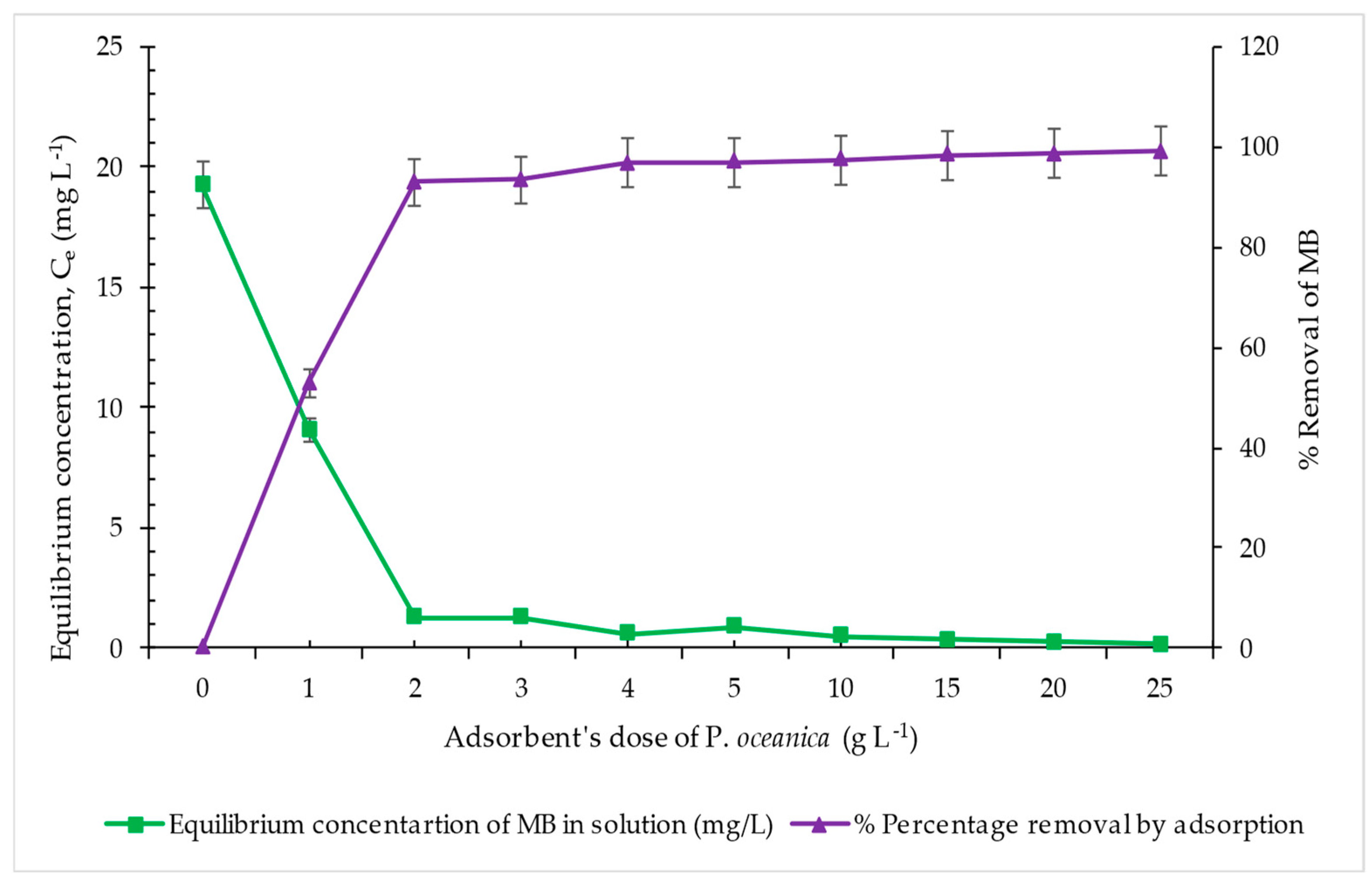 Organics 06 00021 g006