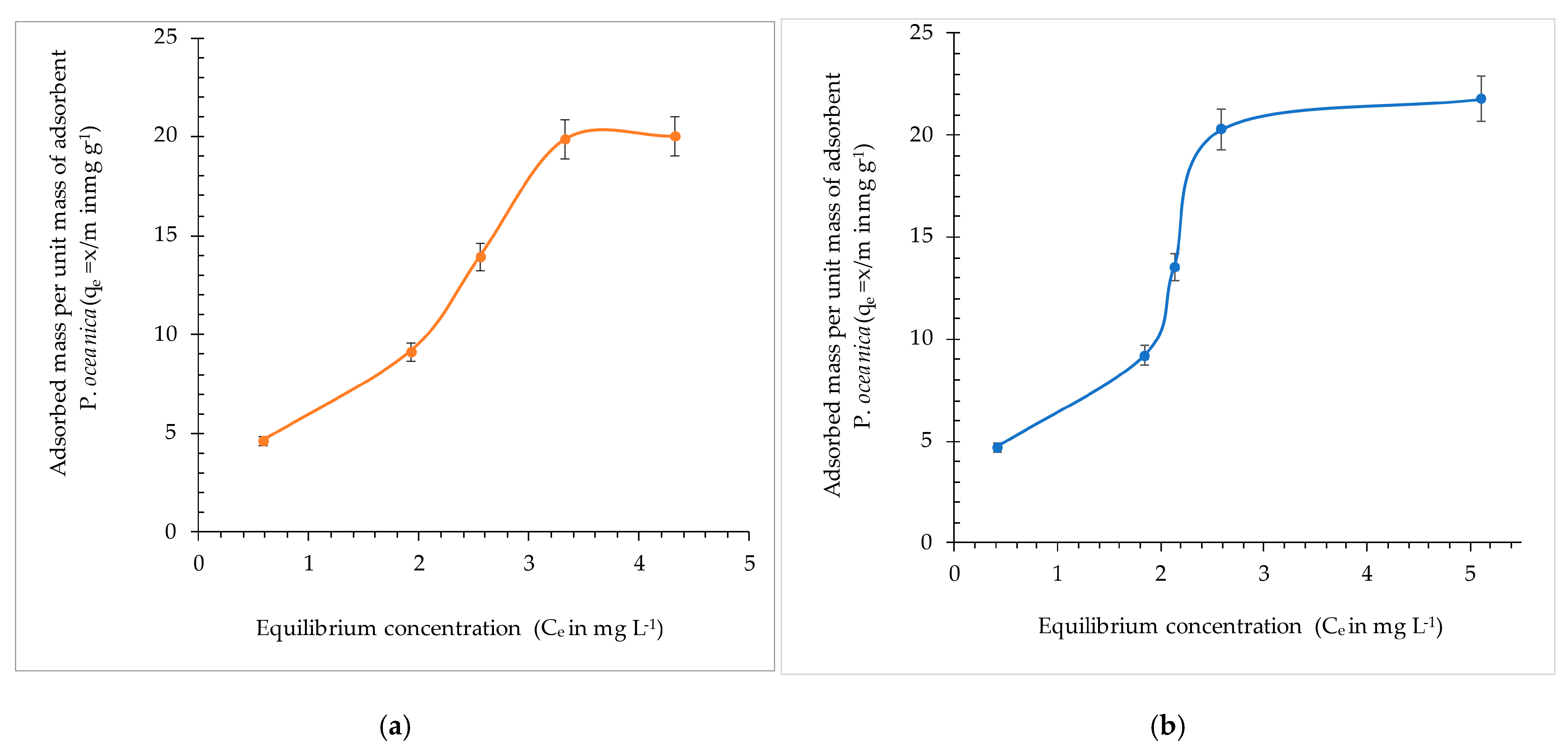 Organics 06 00021 g009