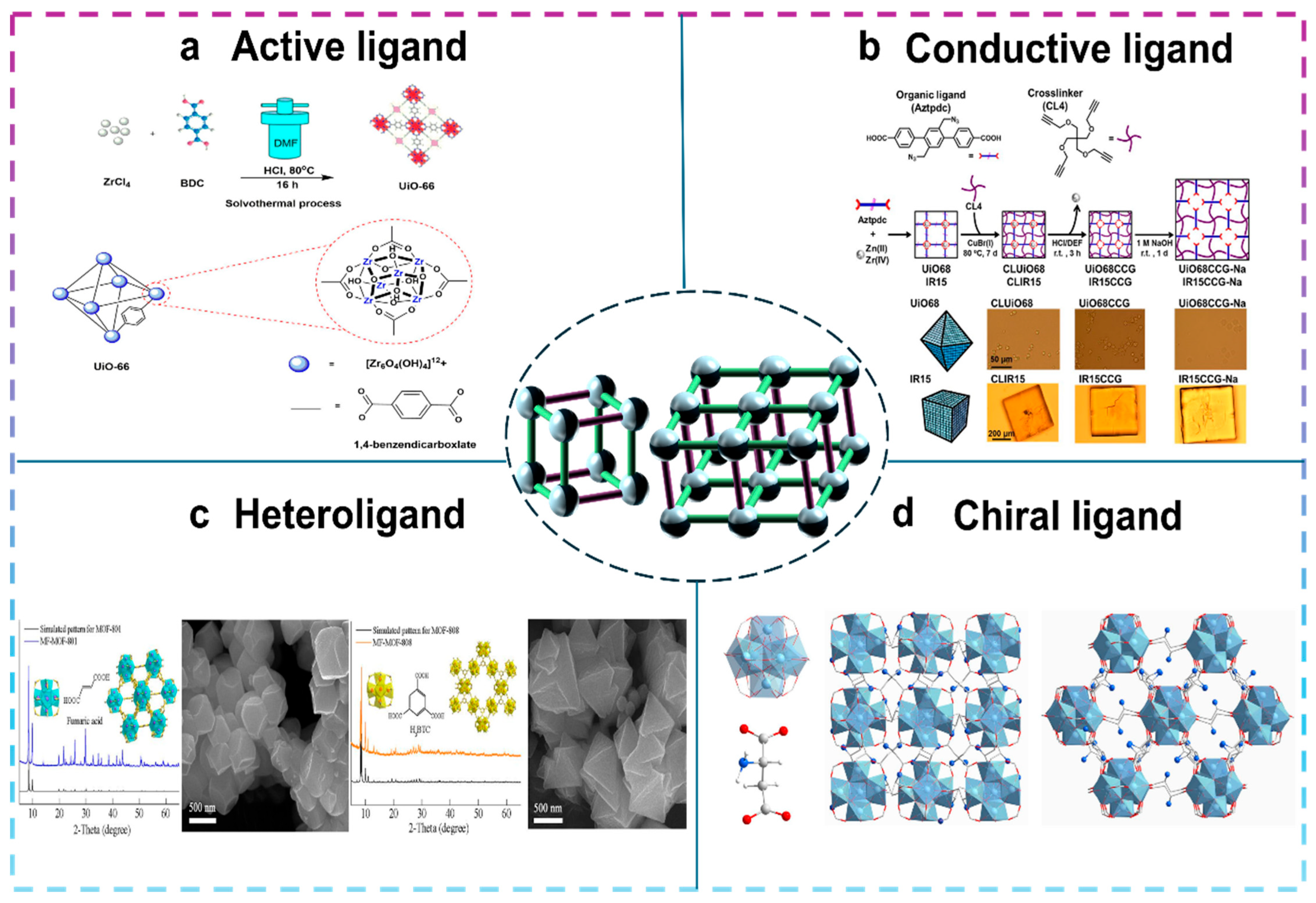 Organics 06 00022 g002