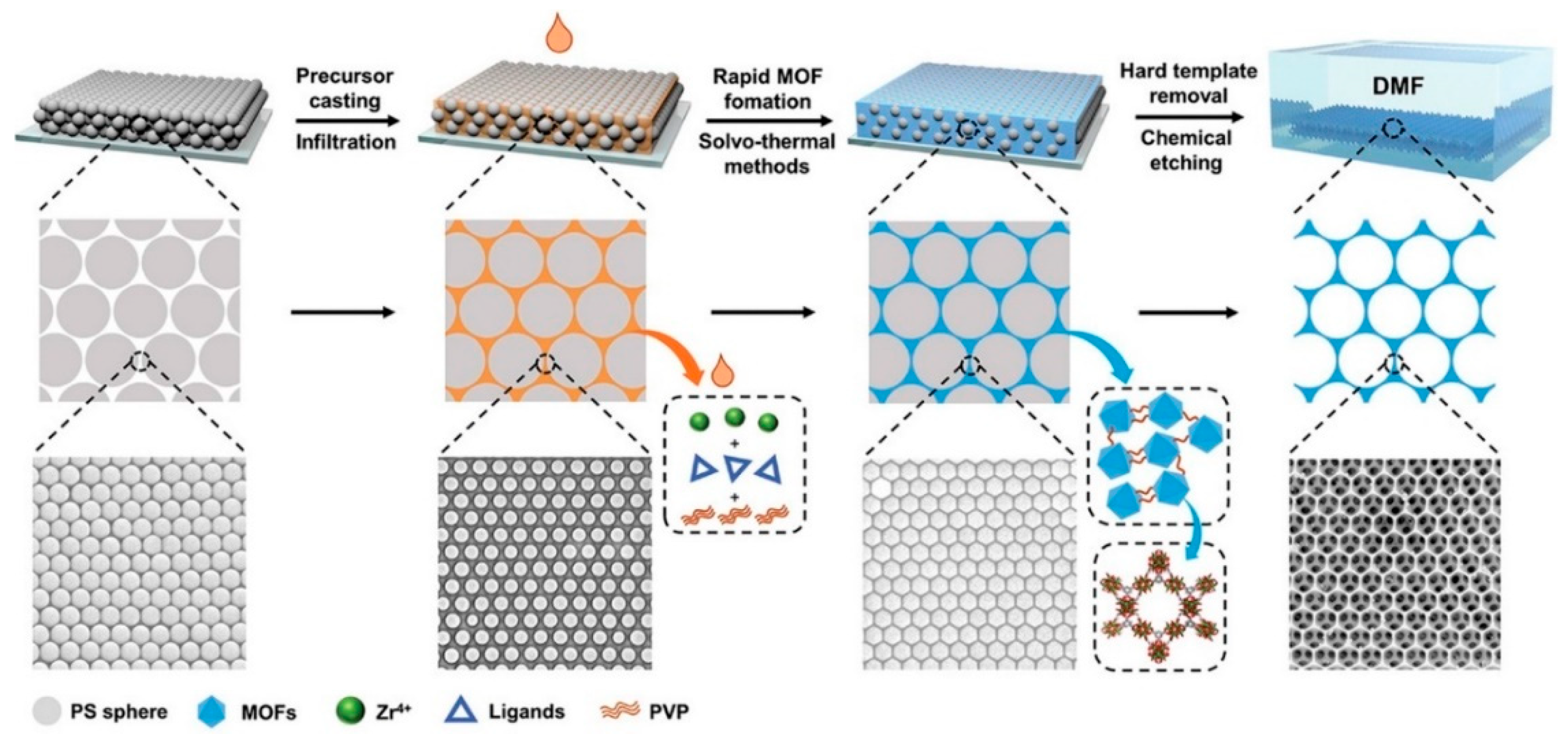 Organics 06 00022 g003