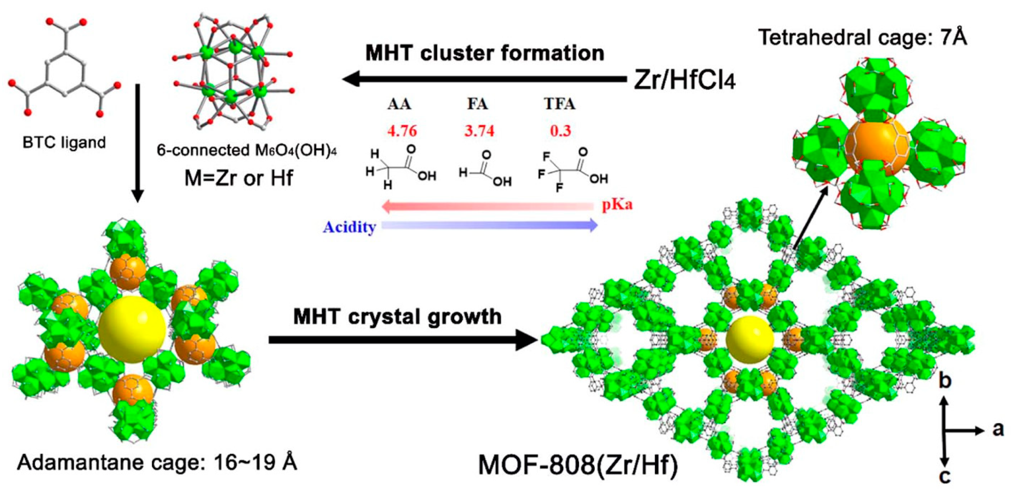 Organics 06 00022 g004