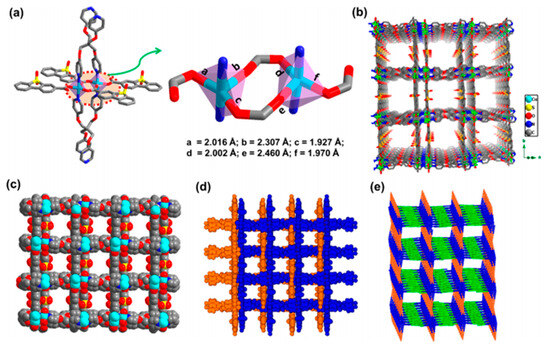 Organics 06 00022 g006