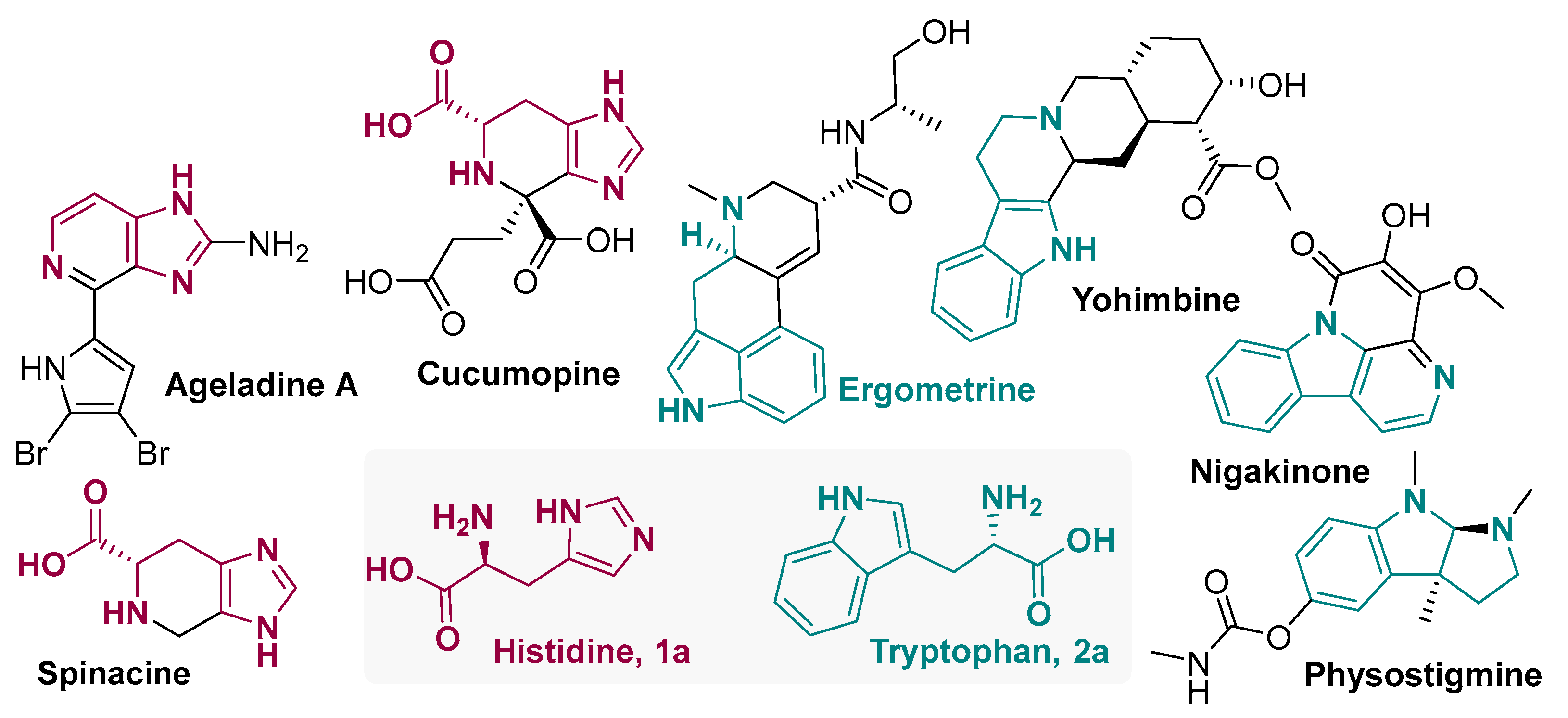 Organics 06 00023 g001