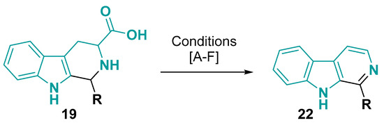 Organics 06 00023 g014