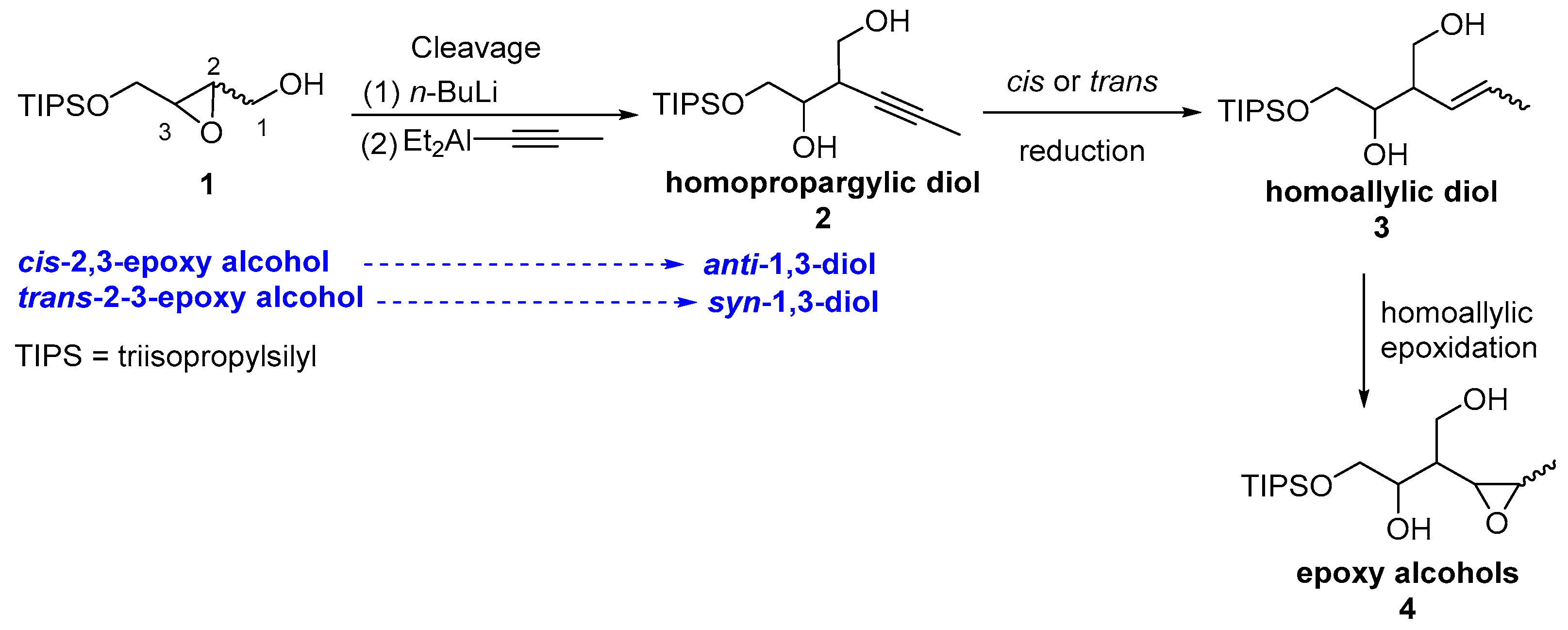 Organics 06 00029 sch001
