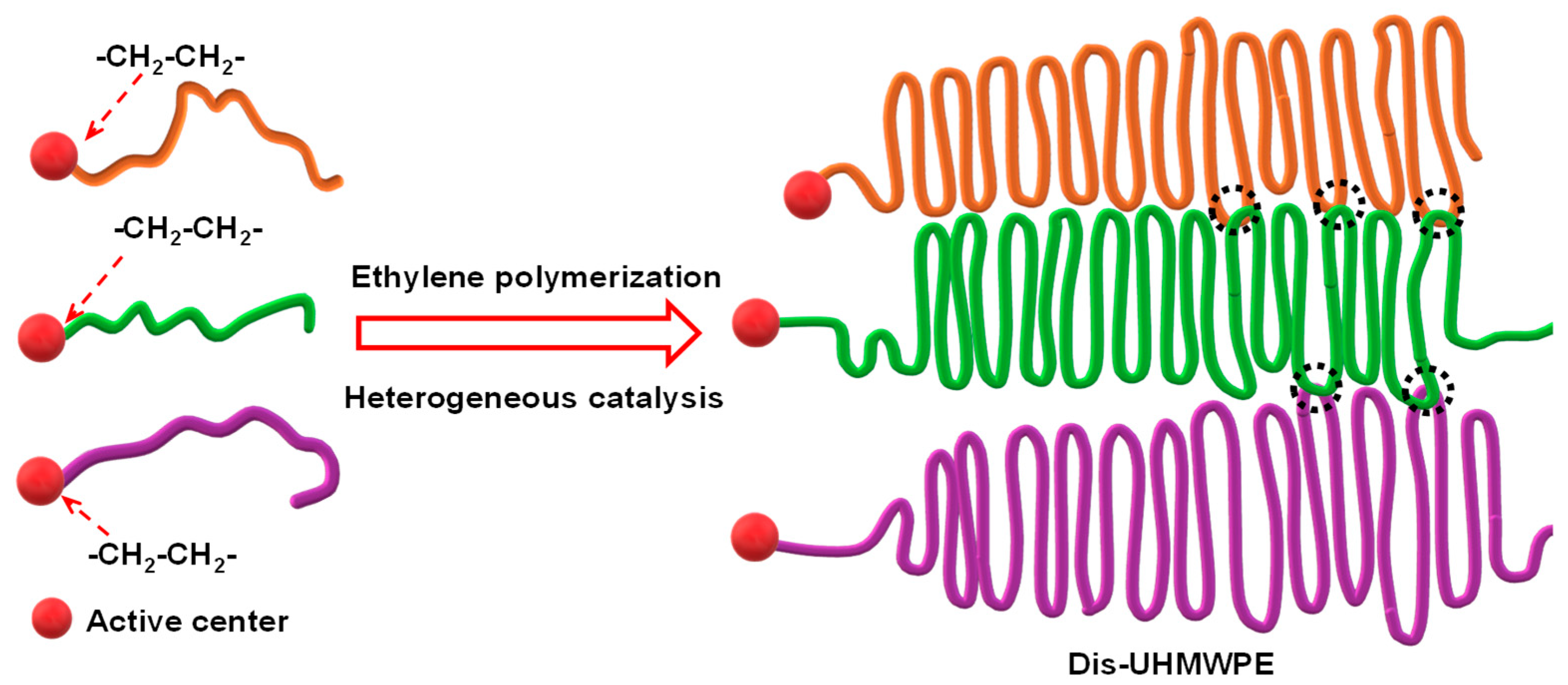 Organics 06 00032 g001