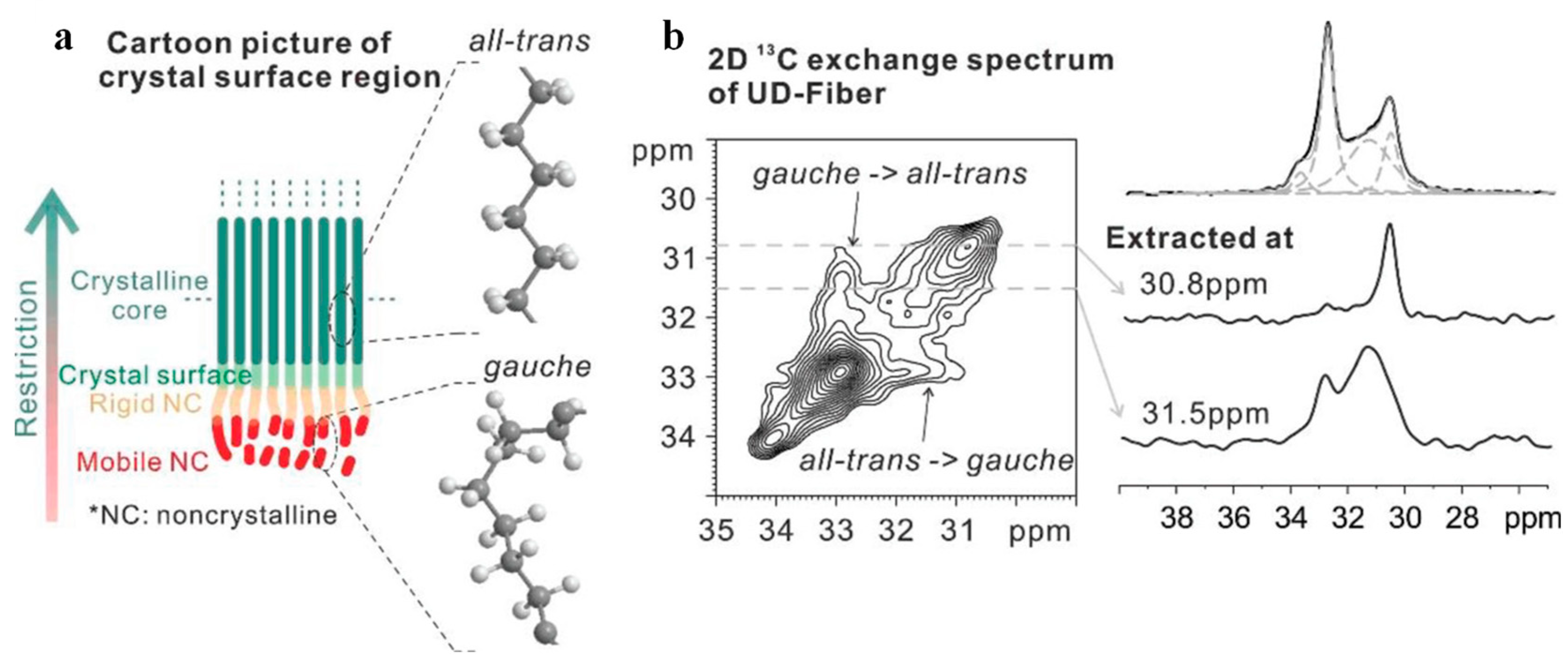 Organics 06 00032 g002