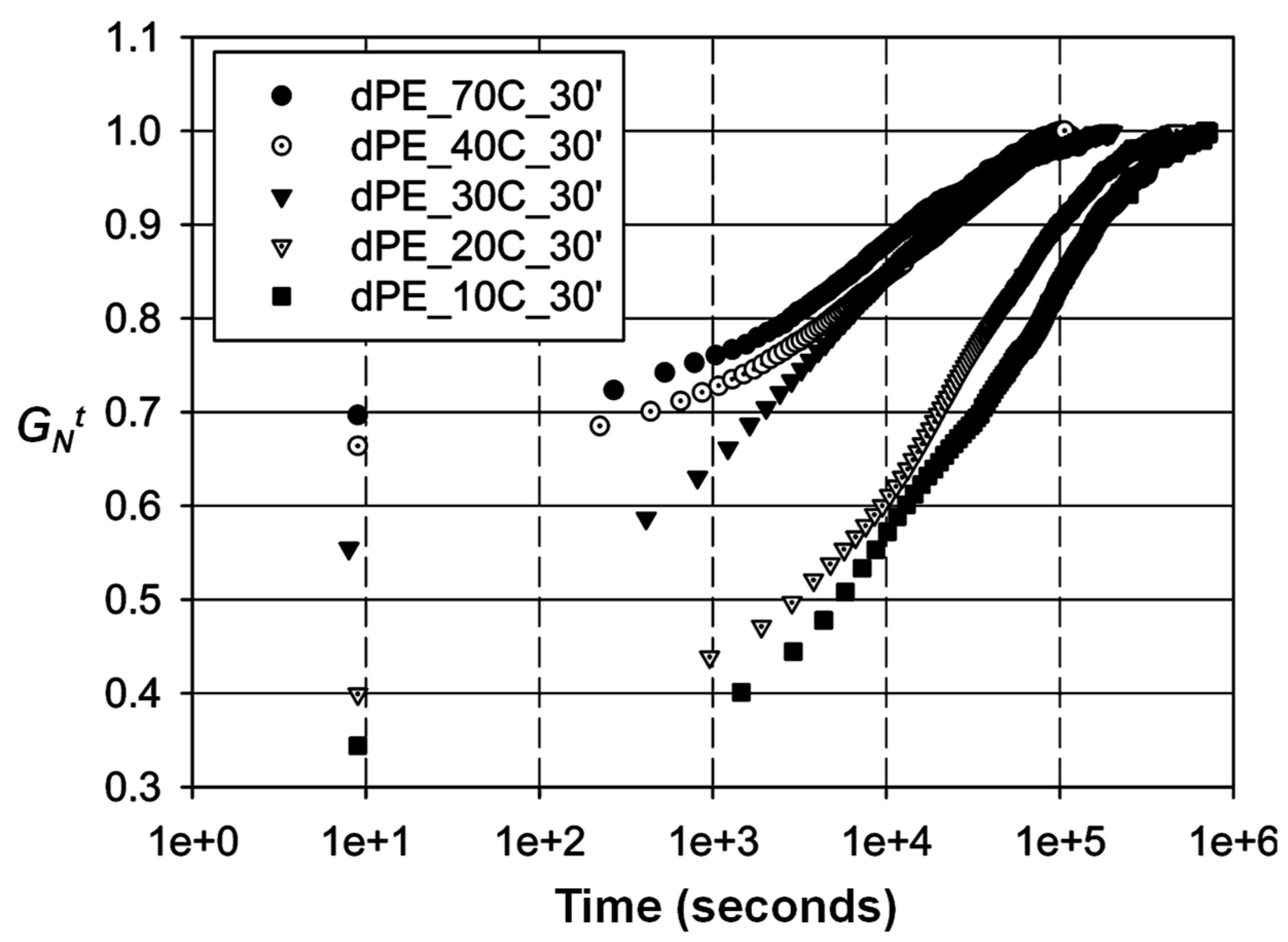 Organics 06 00032 g003