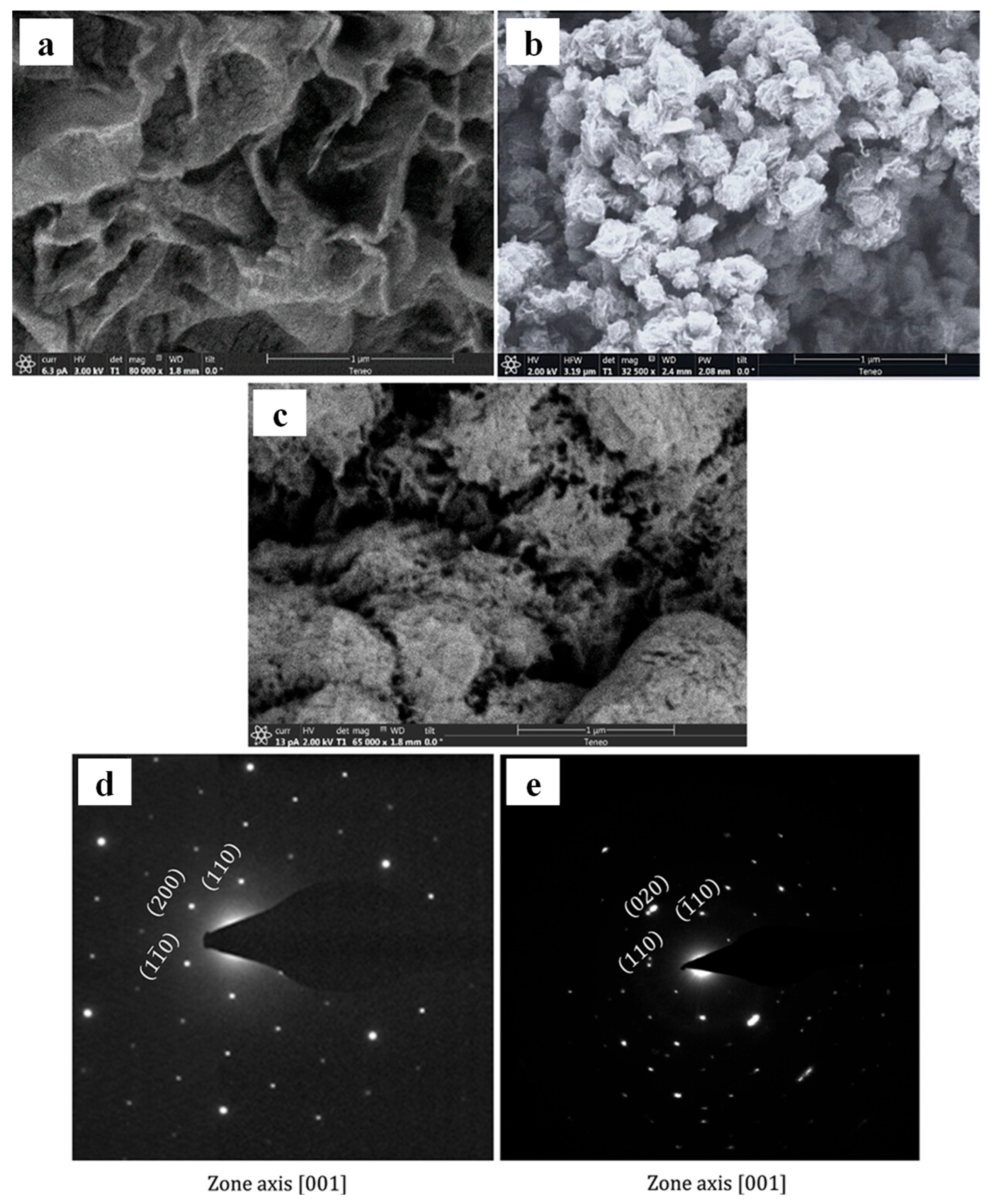 Organics 06 00032 g007