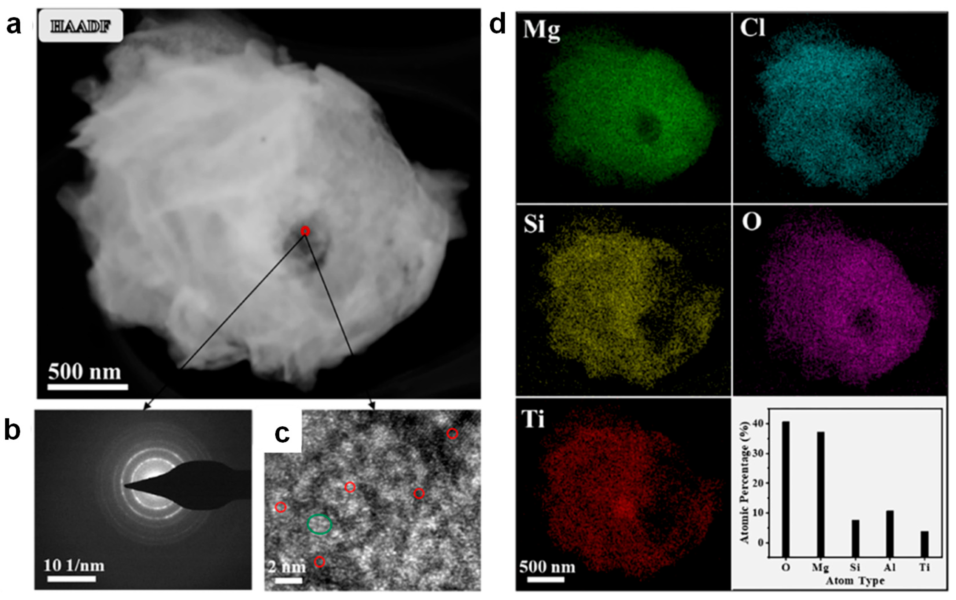 Organics 06 00032 g011