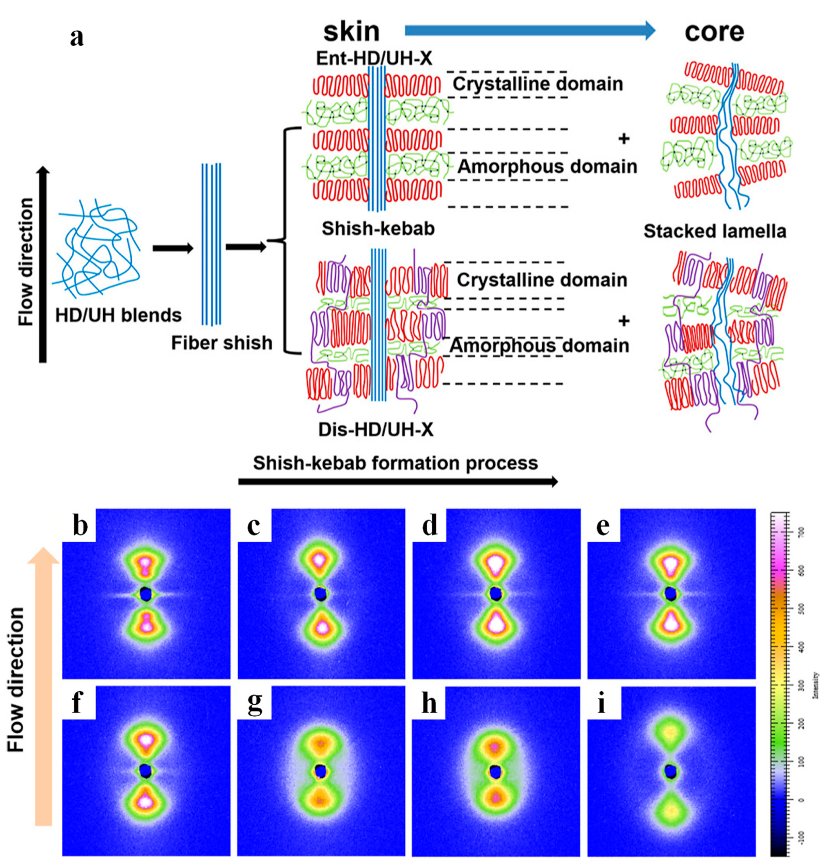 Organics 06 00032 g012