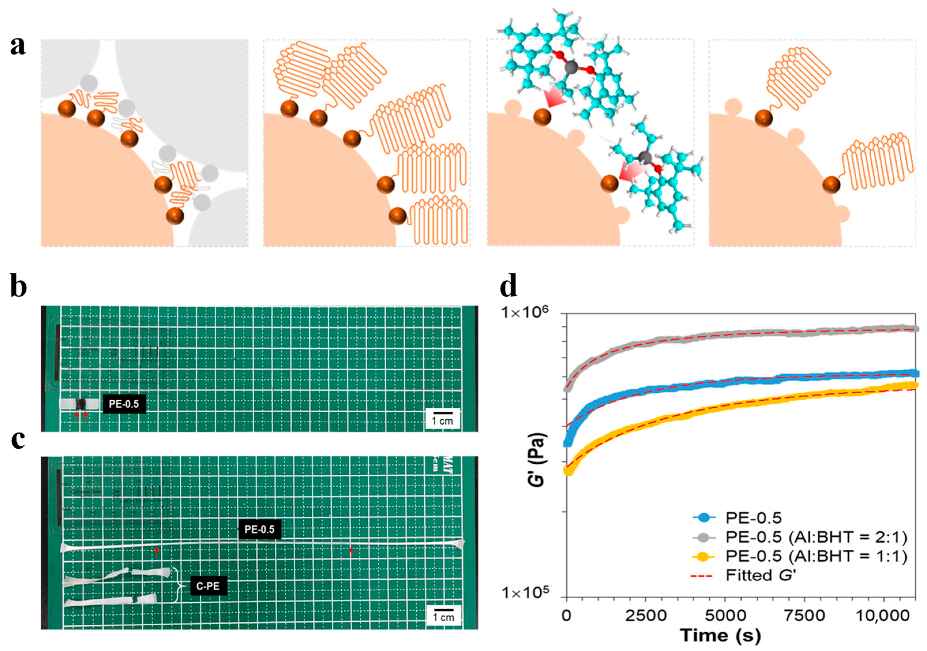 Organics 06 00032 g016