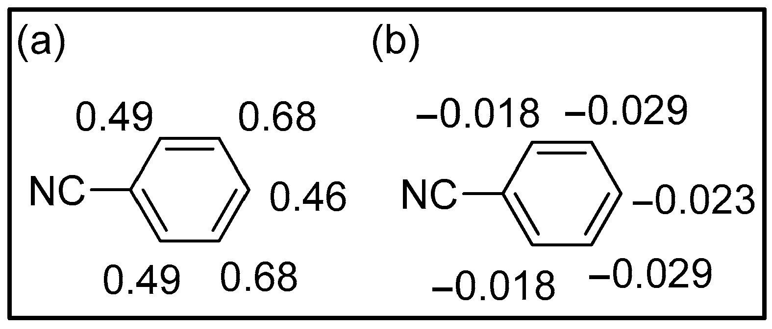 Organics 06 00034 g005