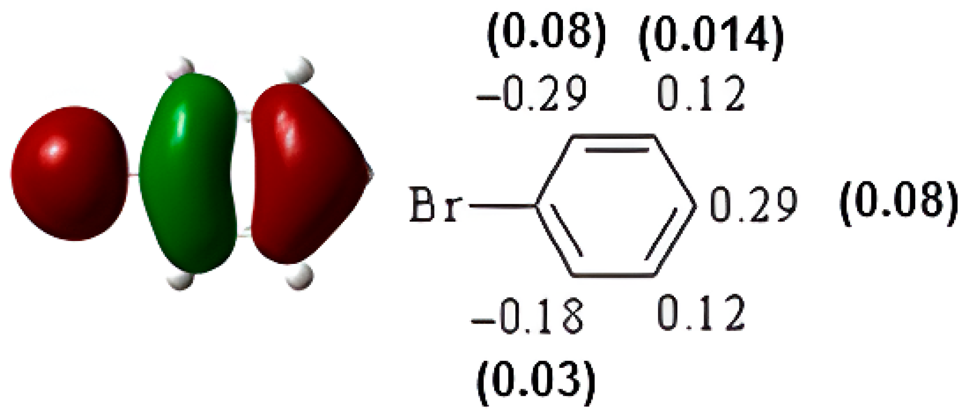 Organics 06 00034 g006