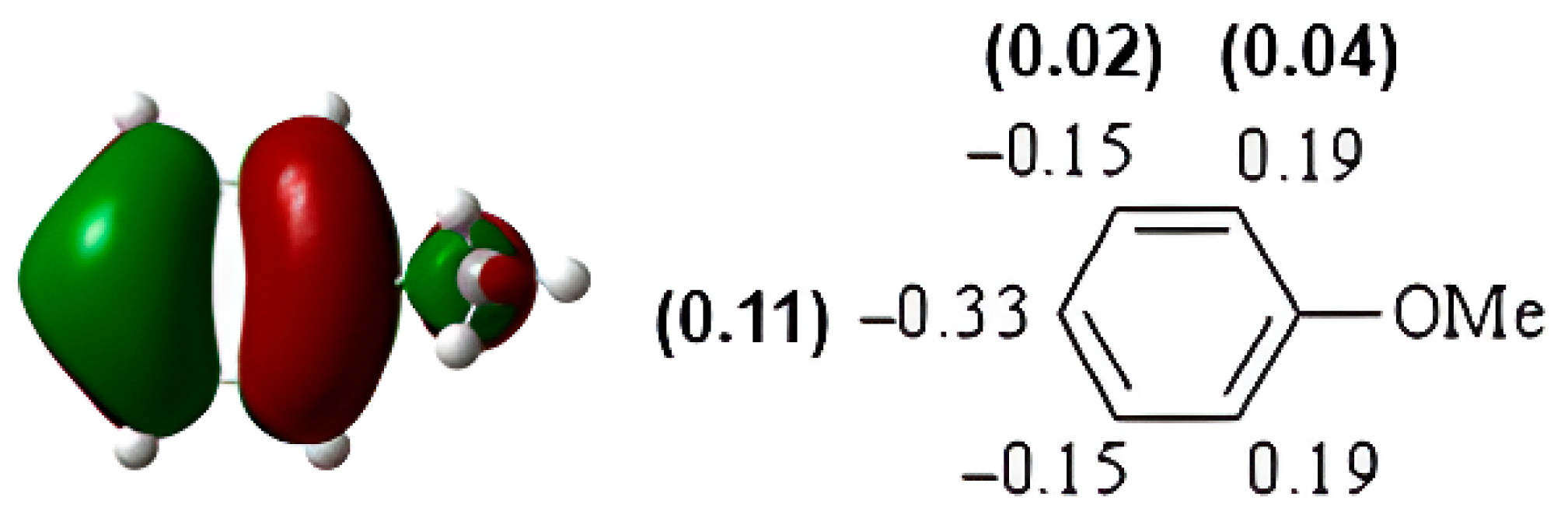 Organics 06 00034 g008