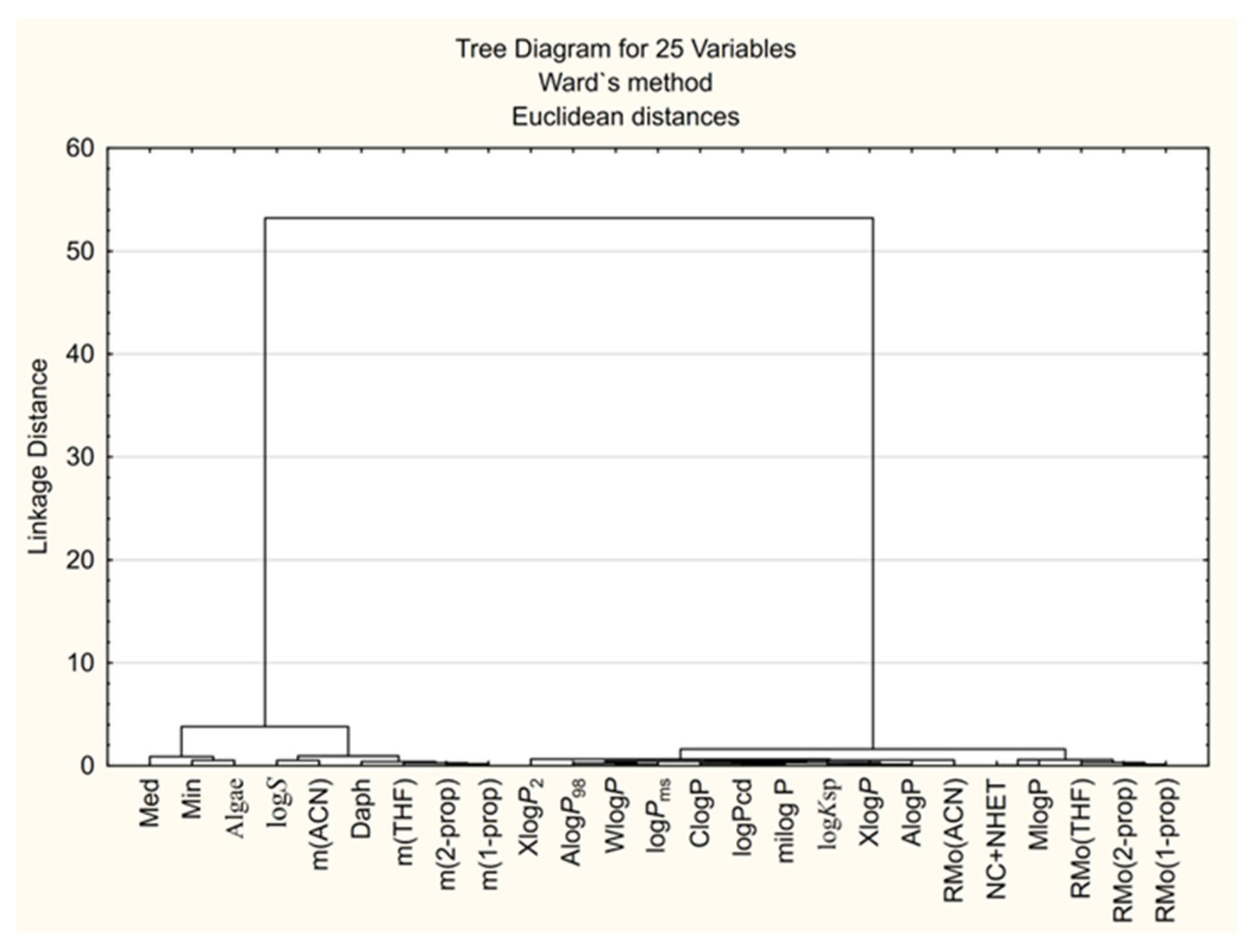 Organics 06 00035 g003