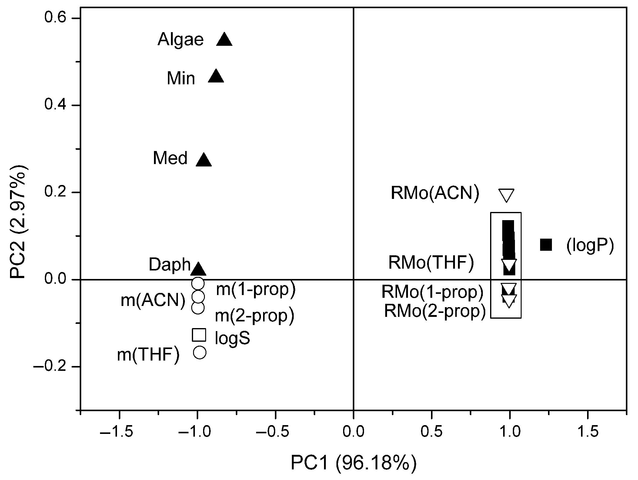 Organics 06 00035 g005