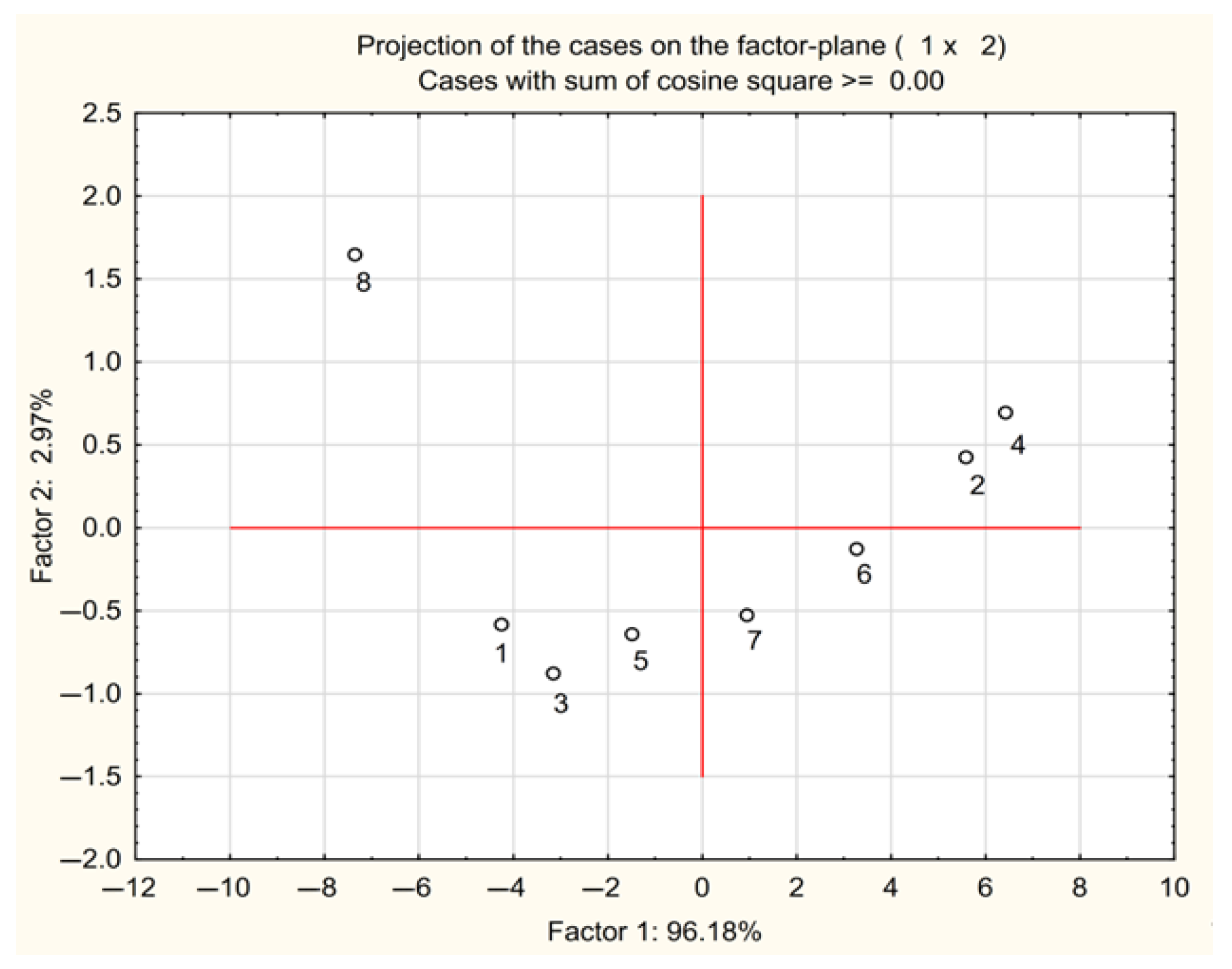 Organics 06 00035 g006