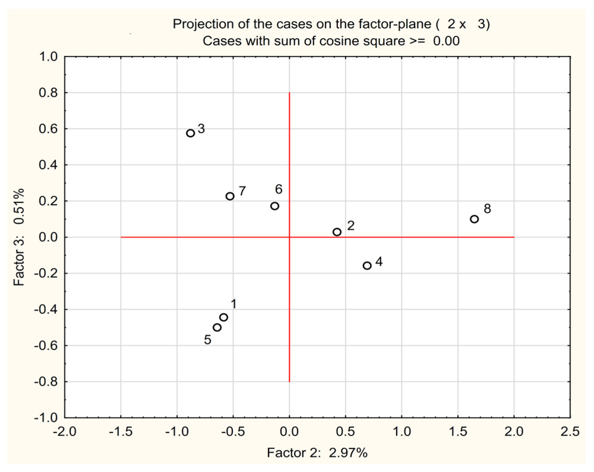 Organics 06 00035 g007