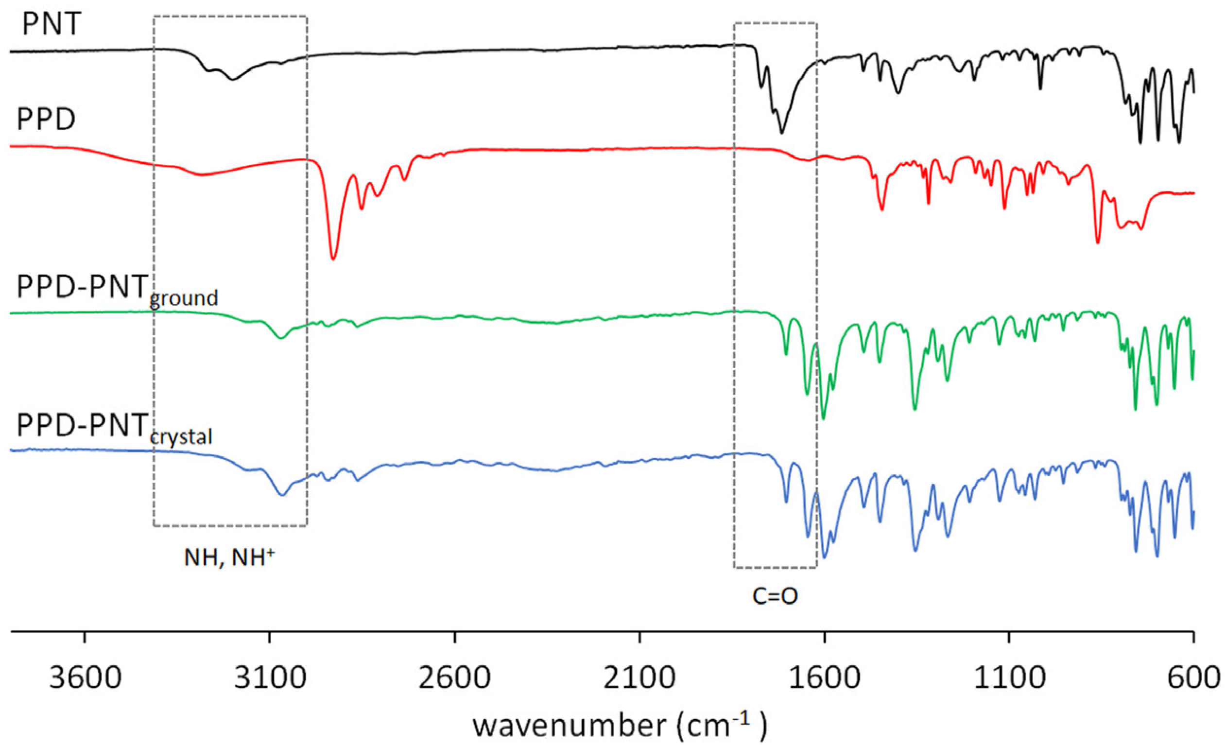 Organics 06 00038 g002