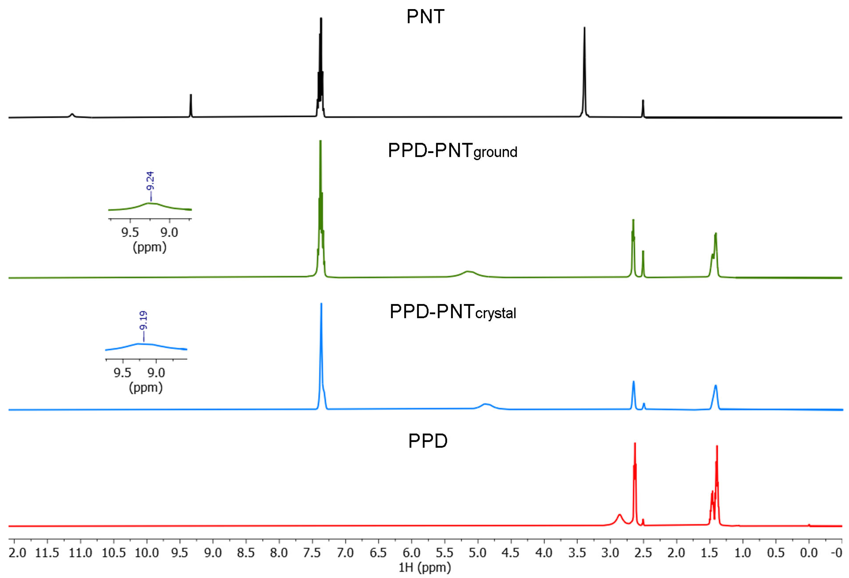 Organics 06 00038 g003