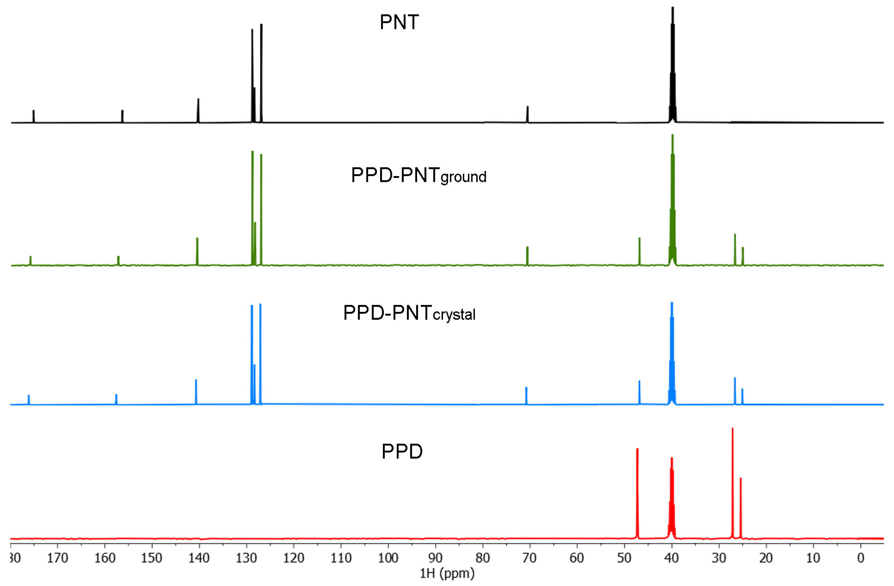 Organics 06 00038 g004