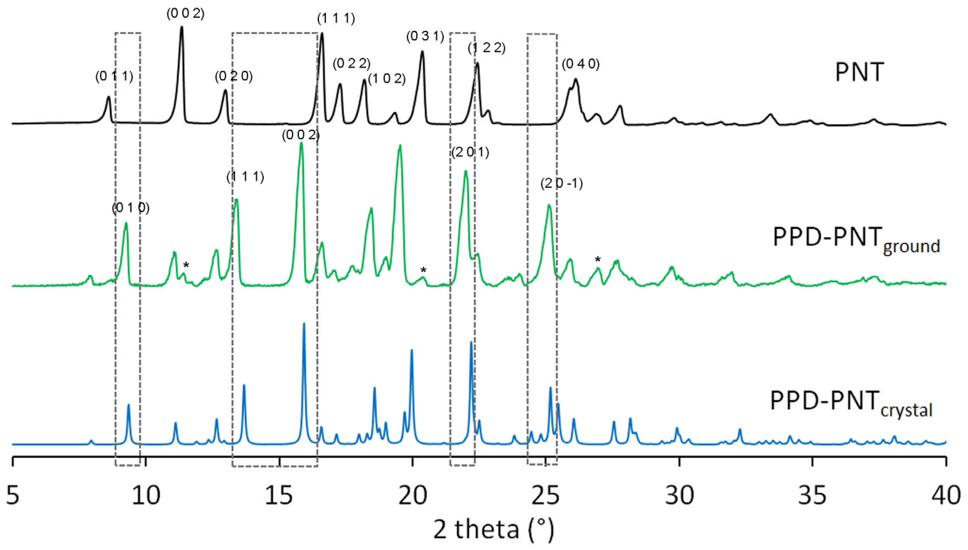 Organics 06 00038 g005