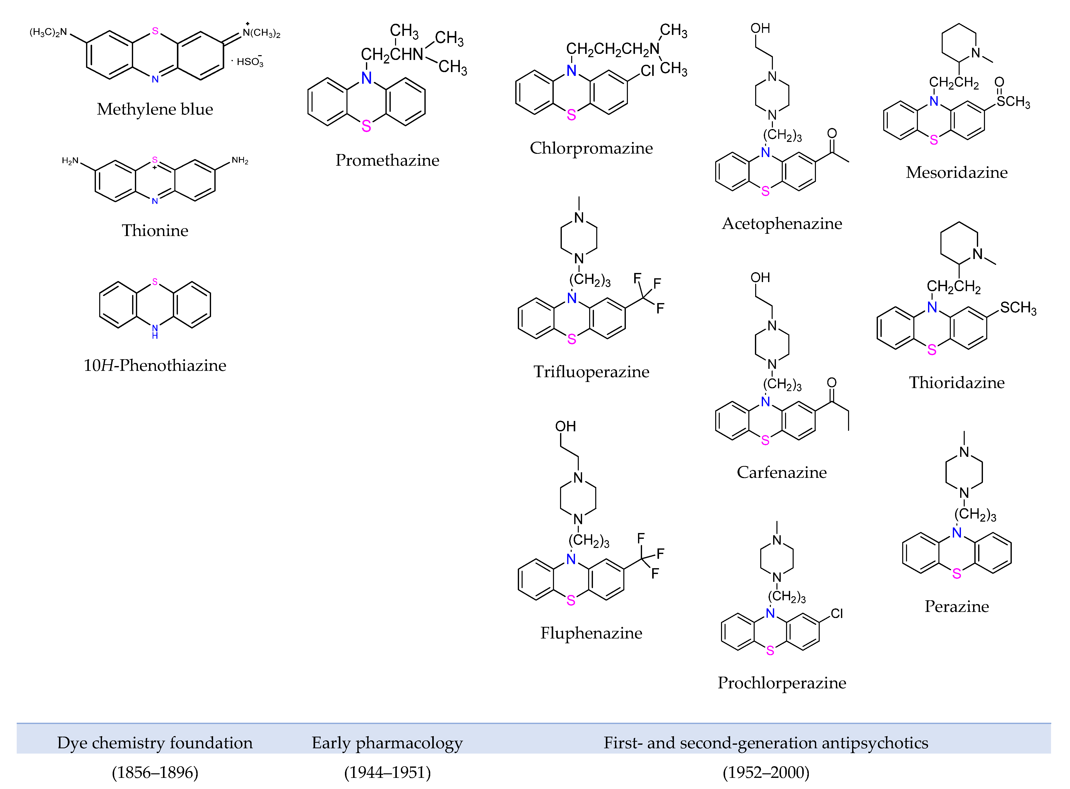Organics 06 00046 g002