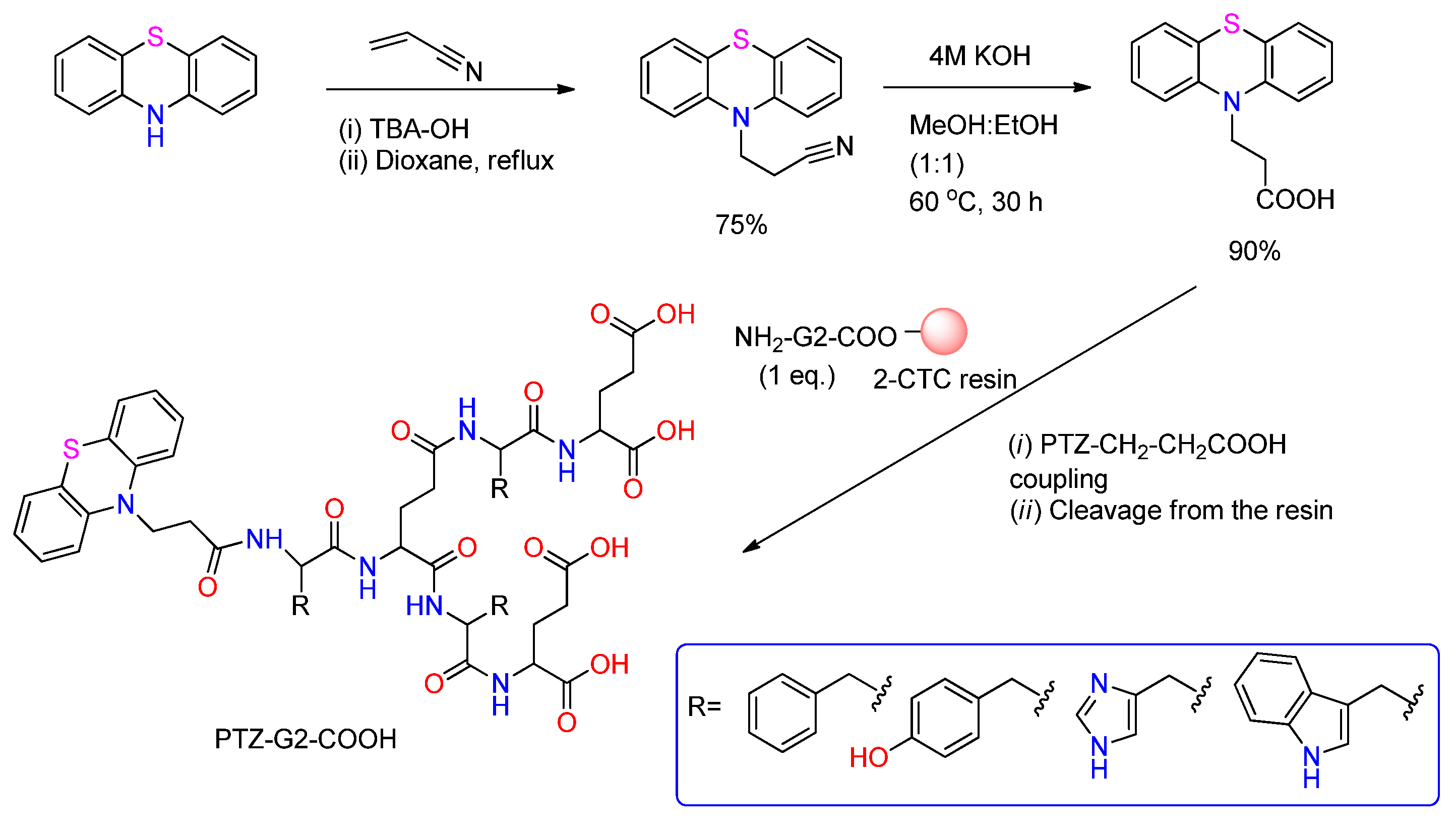 Organics 06 00046 sch006