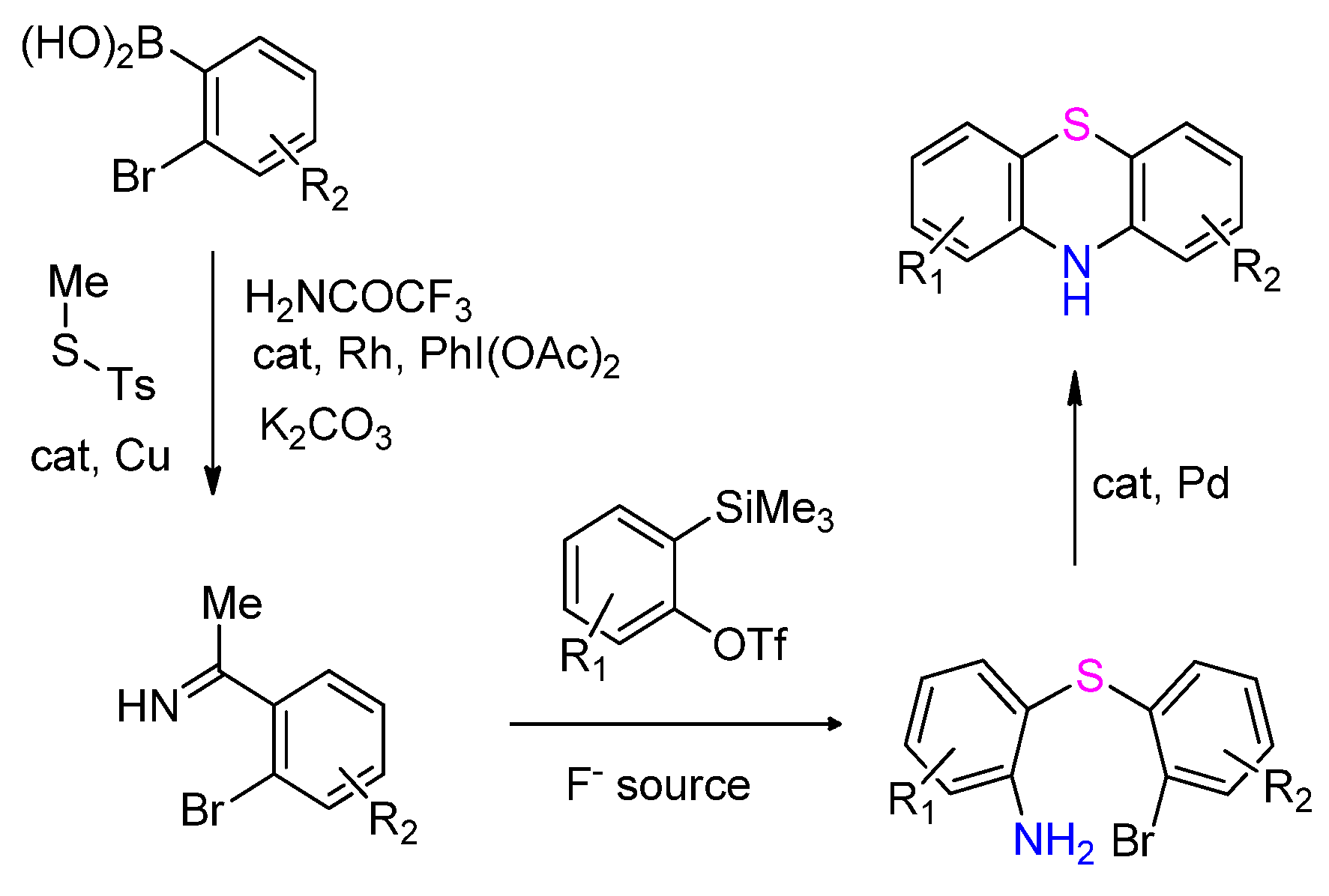 Organics 06 00046 sch017