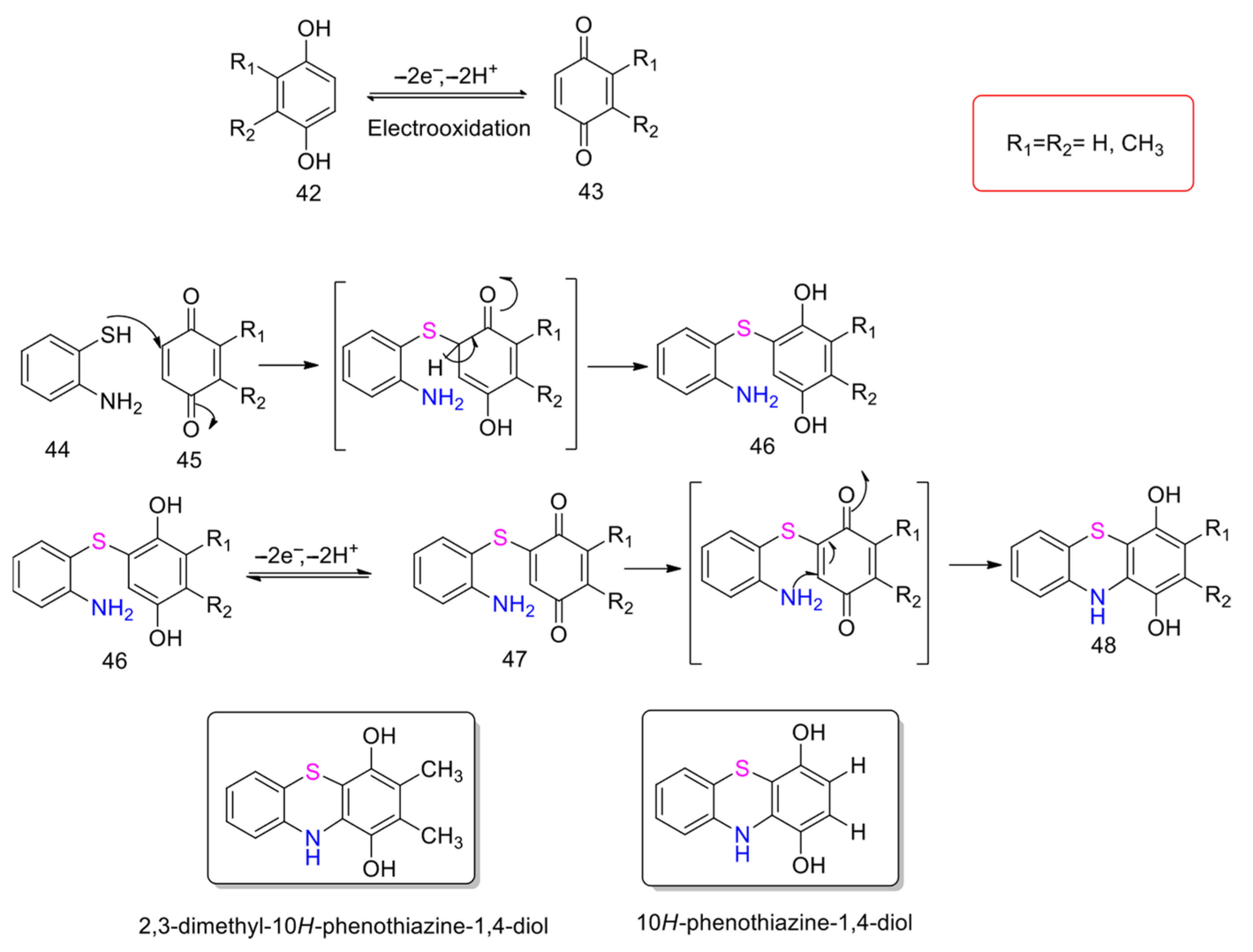Organics 06 00046 sch025