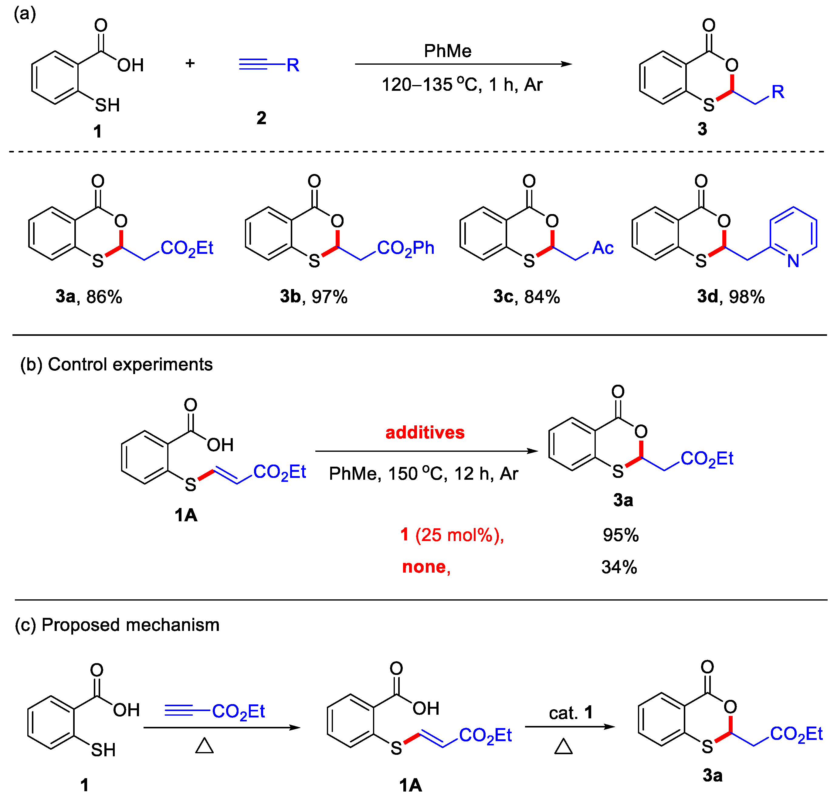 Organics 06 00048 sch001