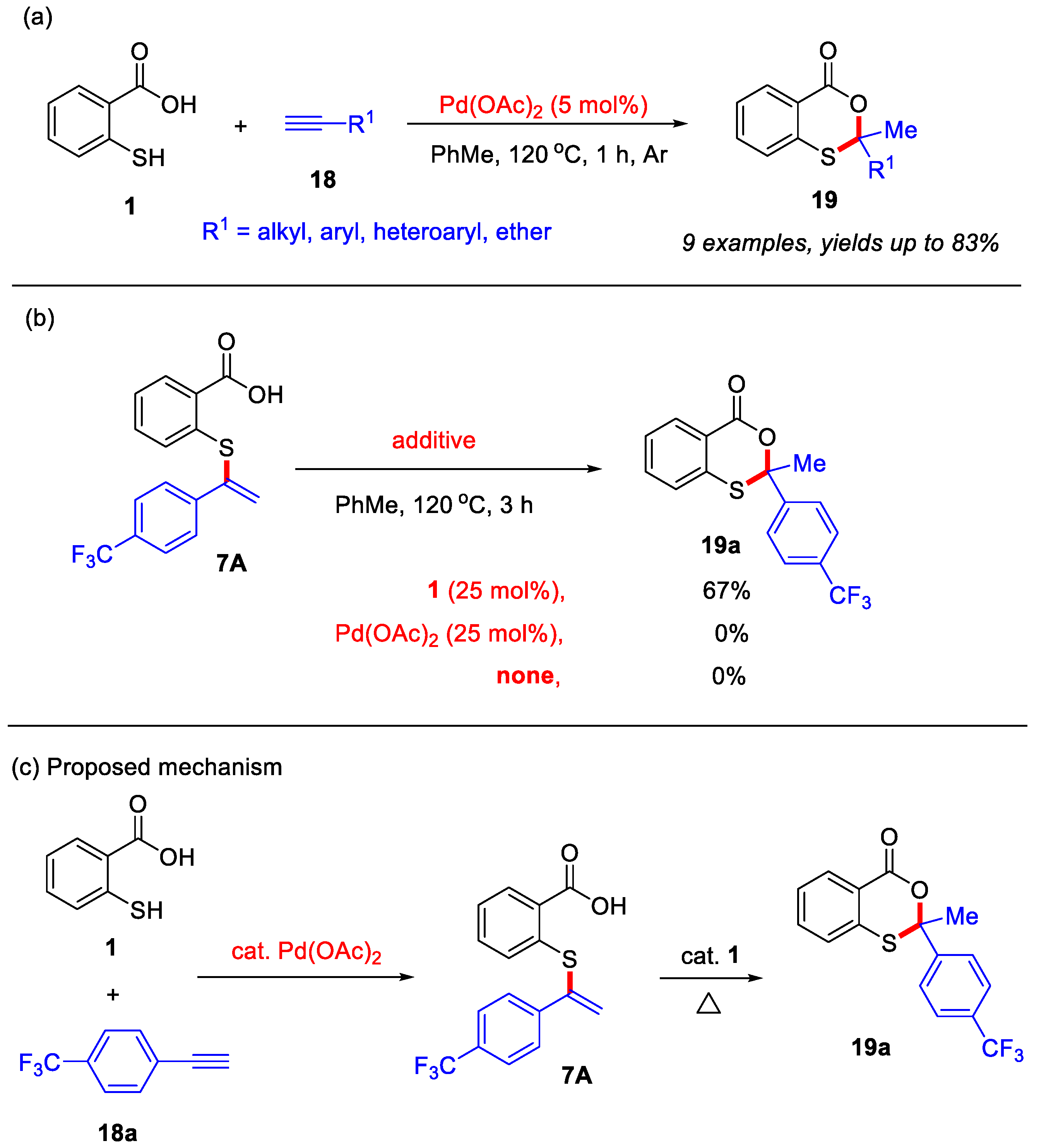 Organics 06 00048 sch009