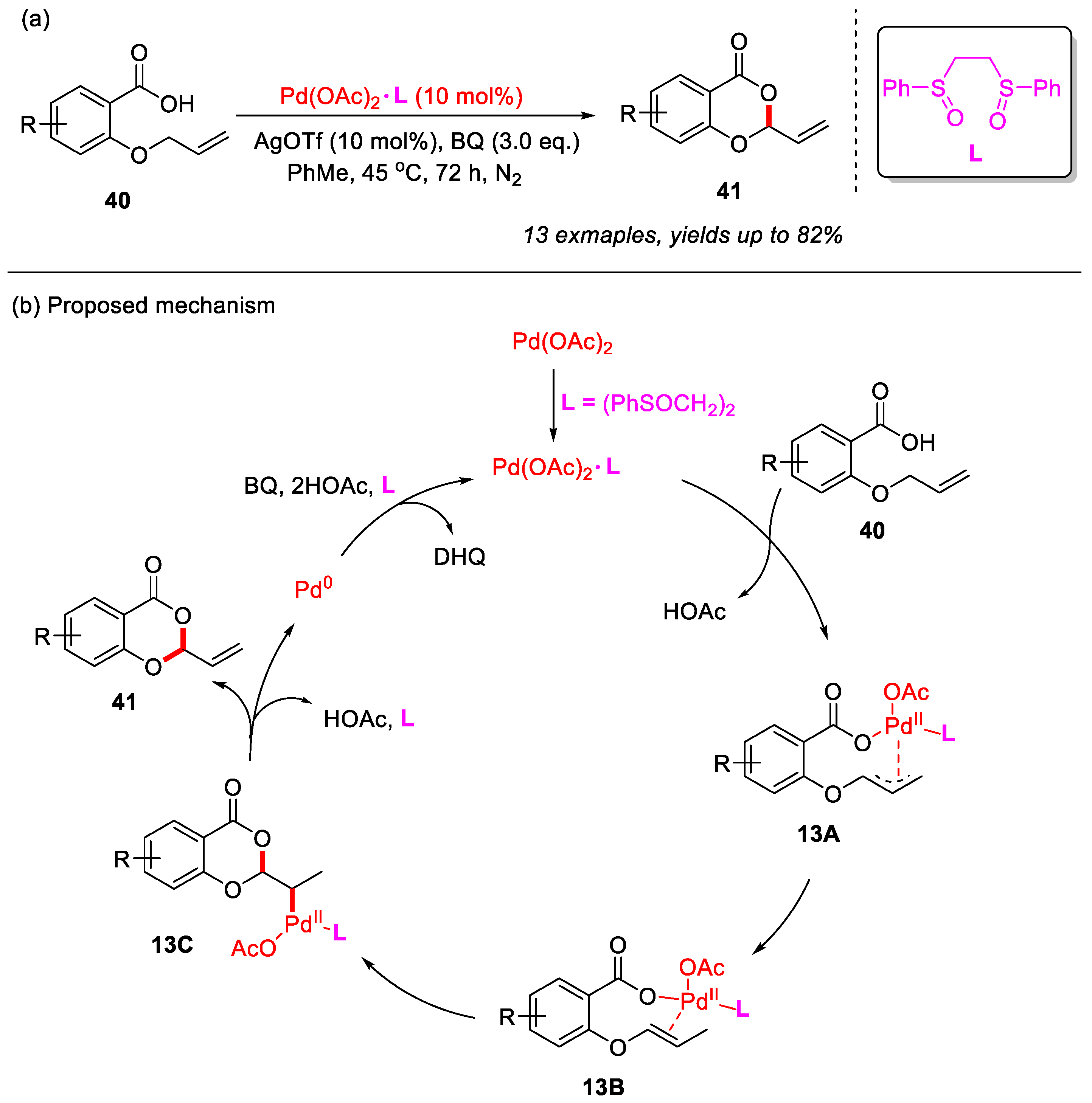 Organics 06 00048 sch018