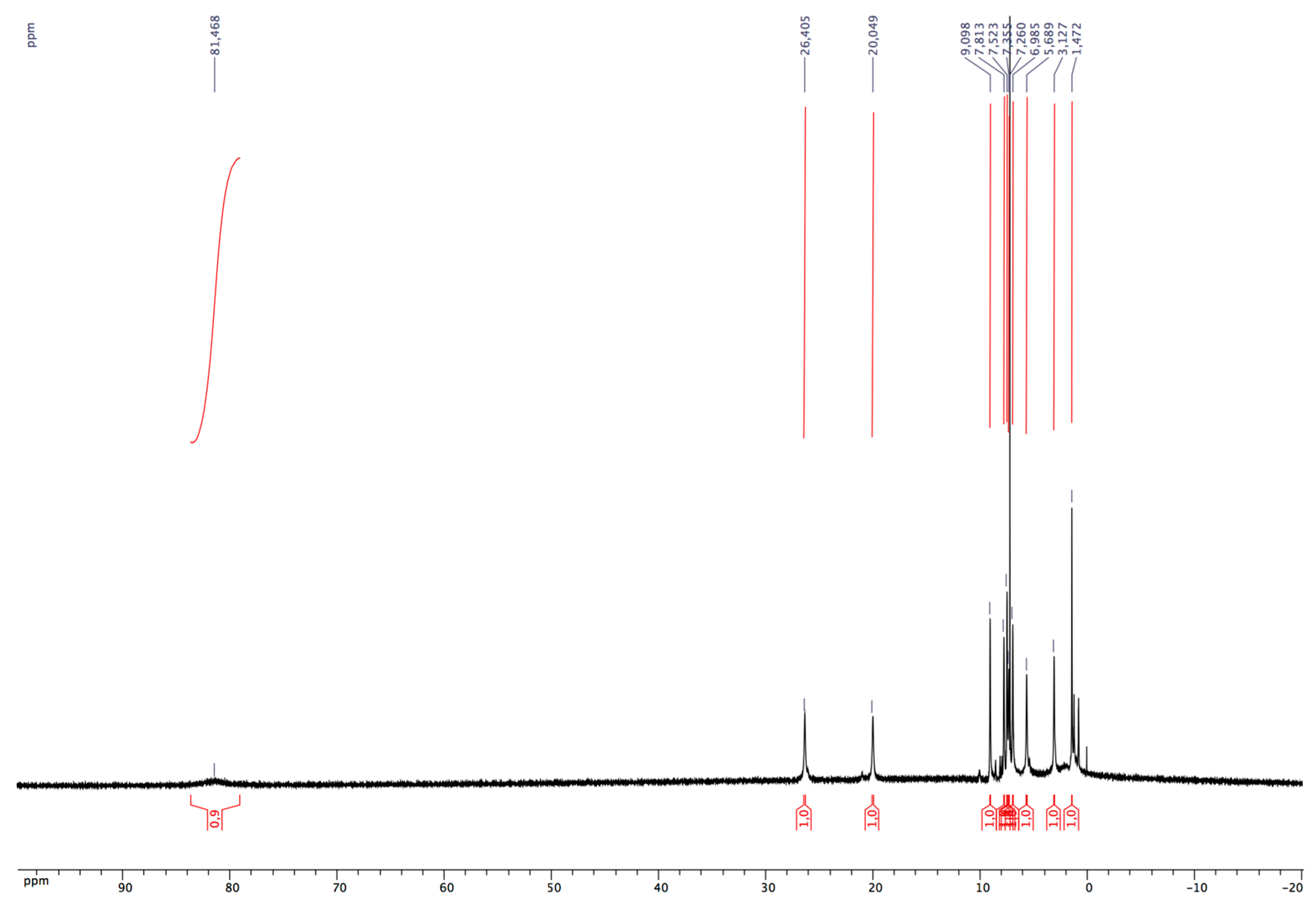 Organics 06 00049 g004