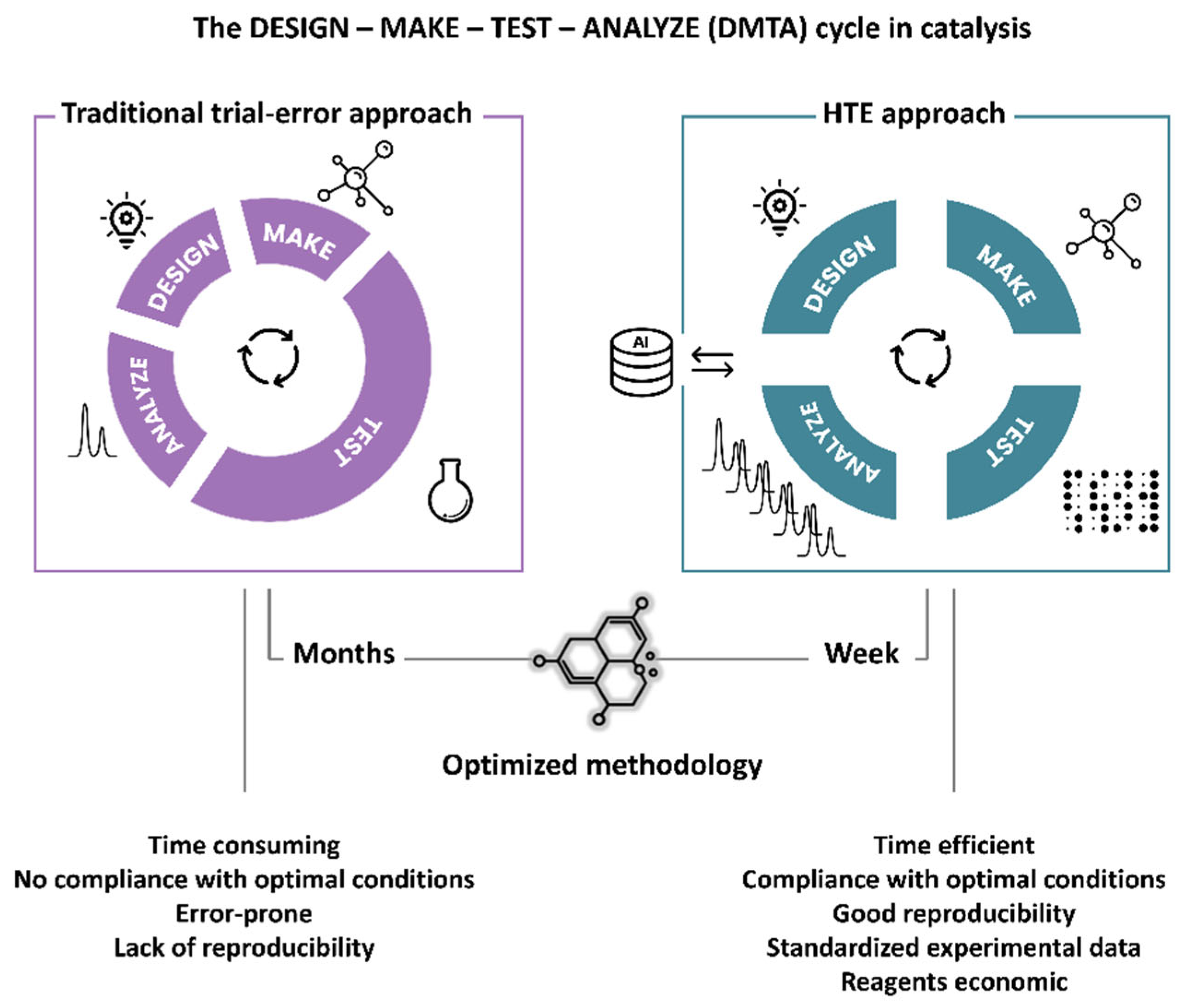 Organics 06 00050 g001