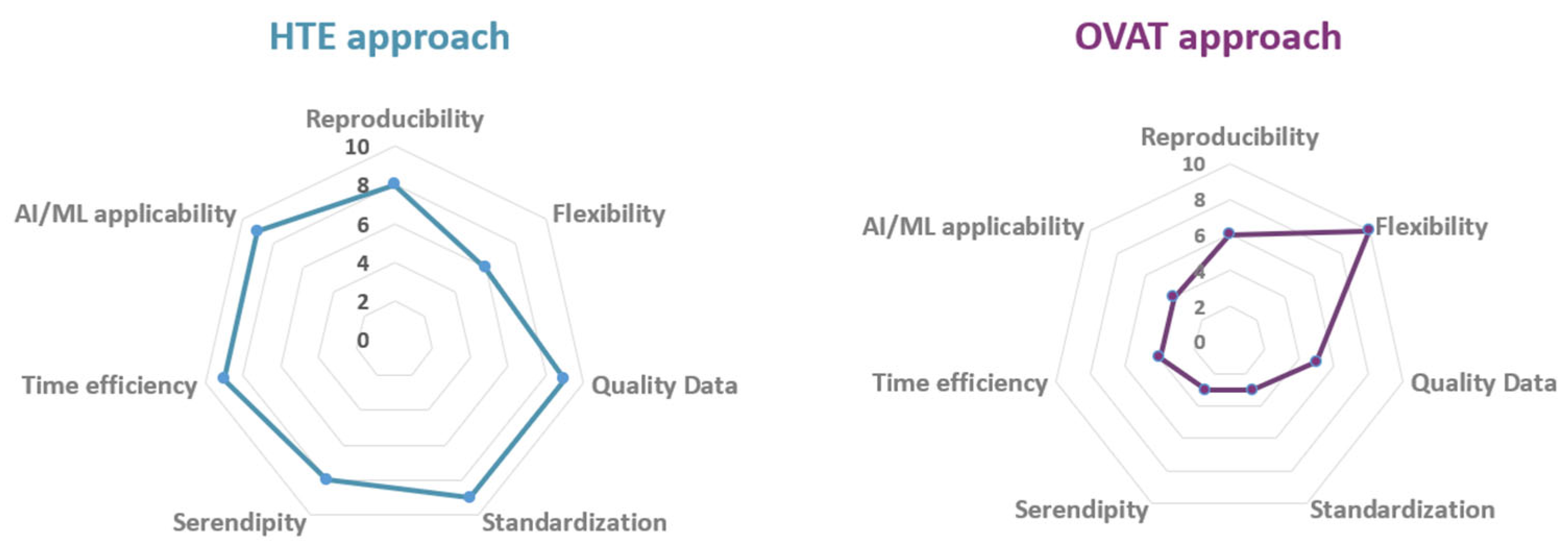 Organics 06 00050 g002