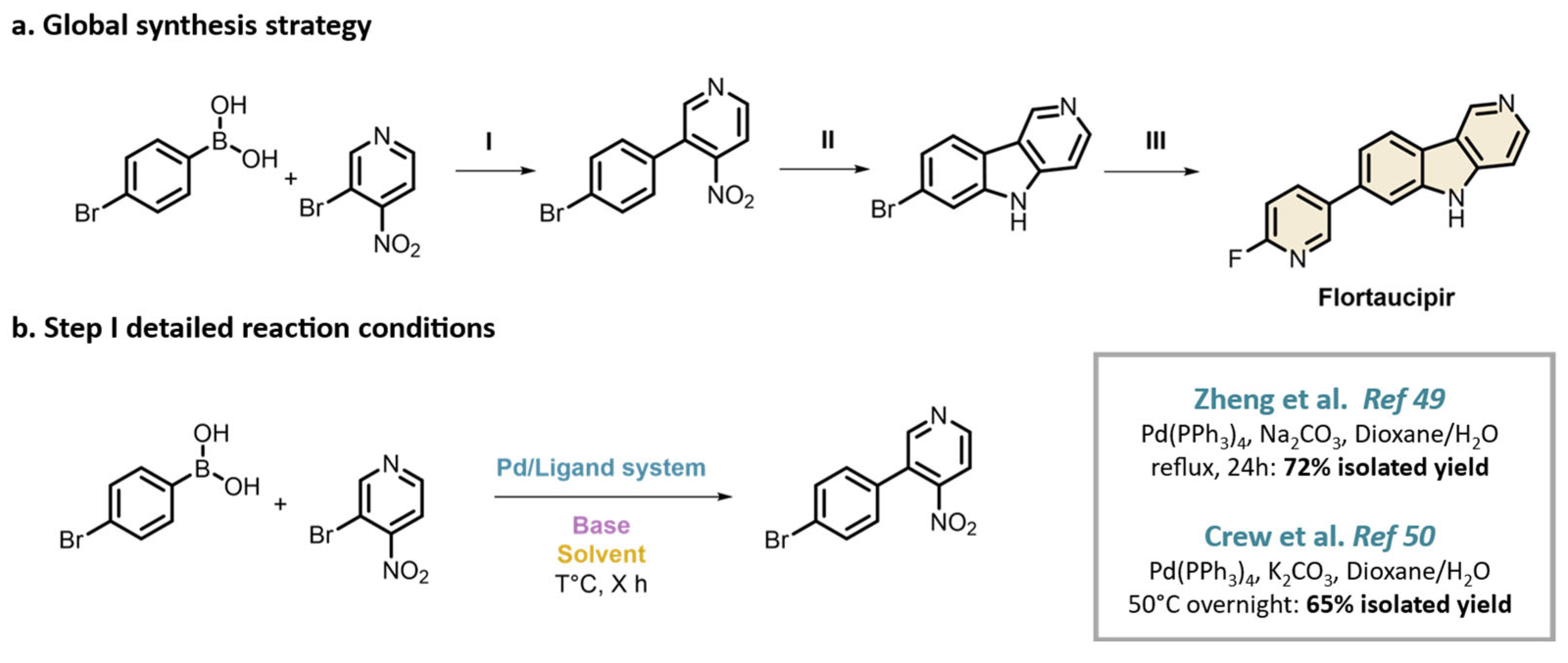 Organics 06 00050 g003
